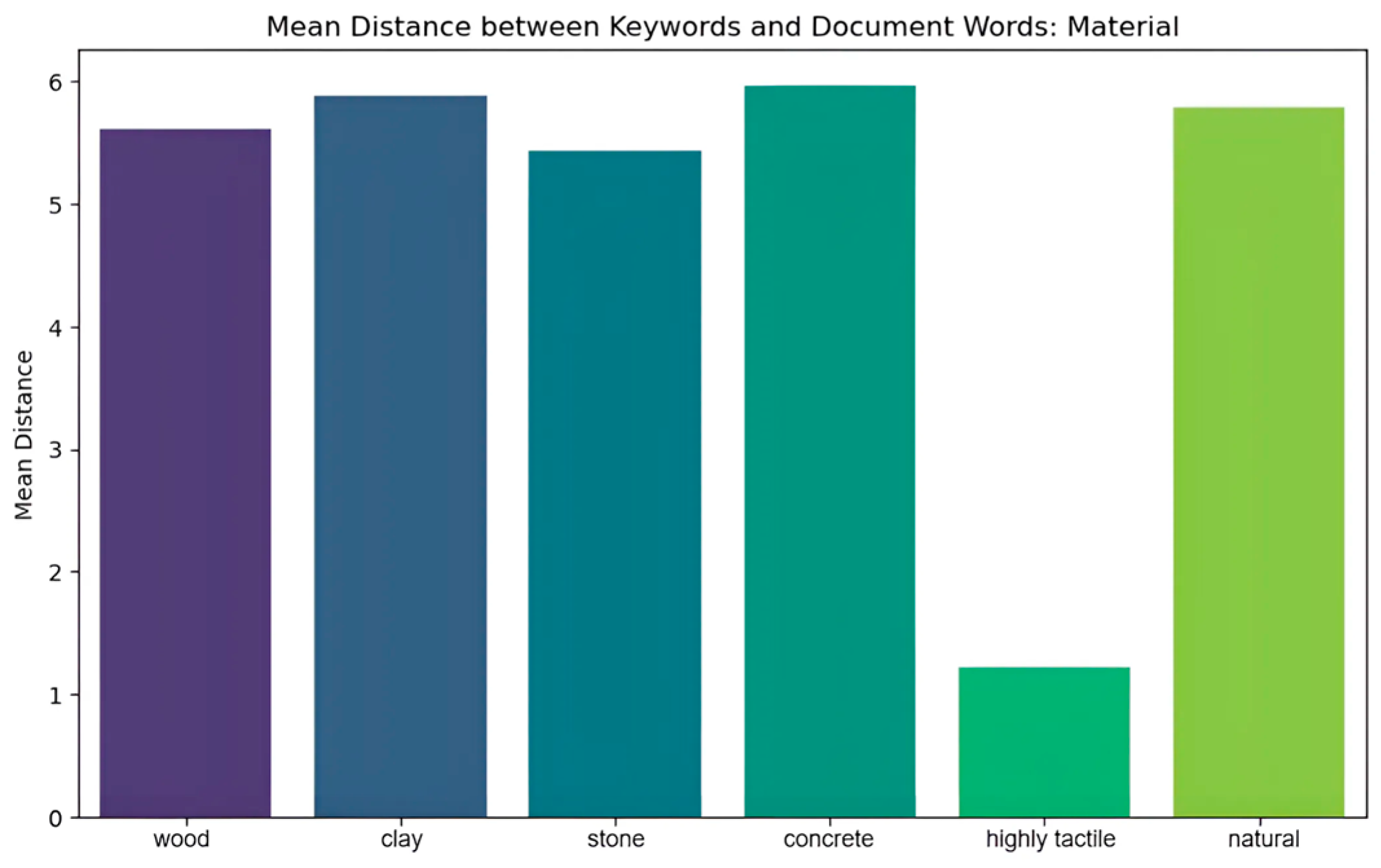 Buildings 14 02508 g018