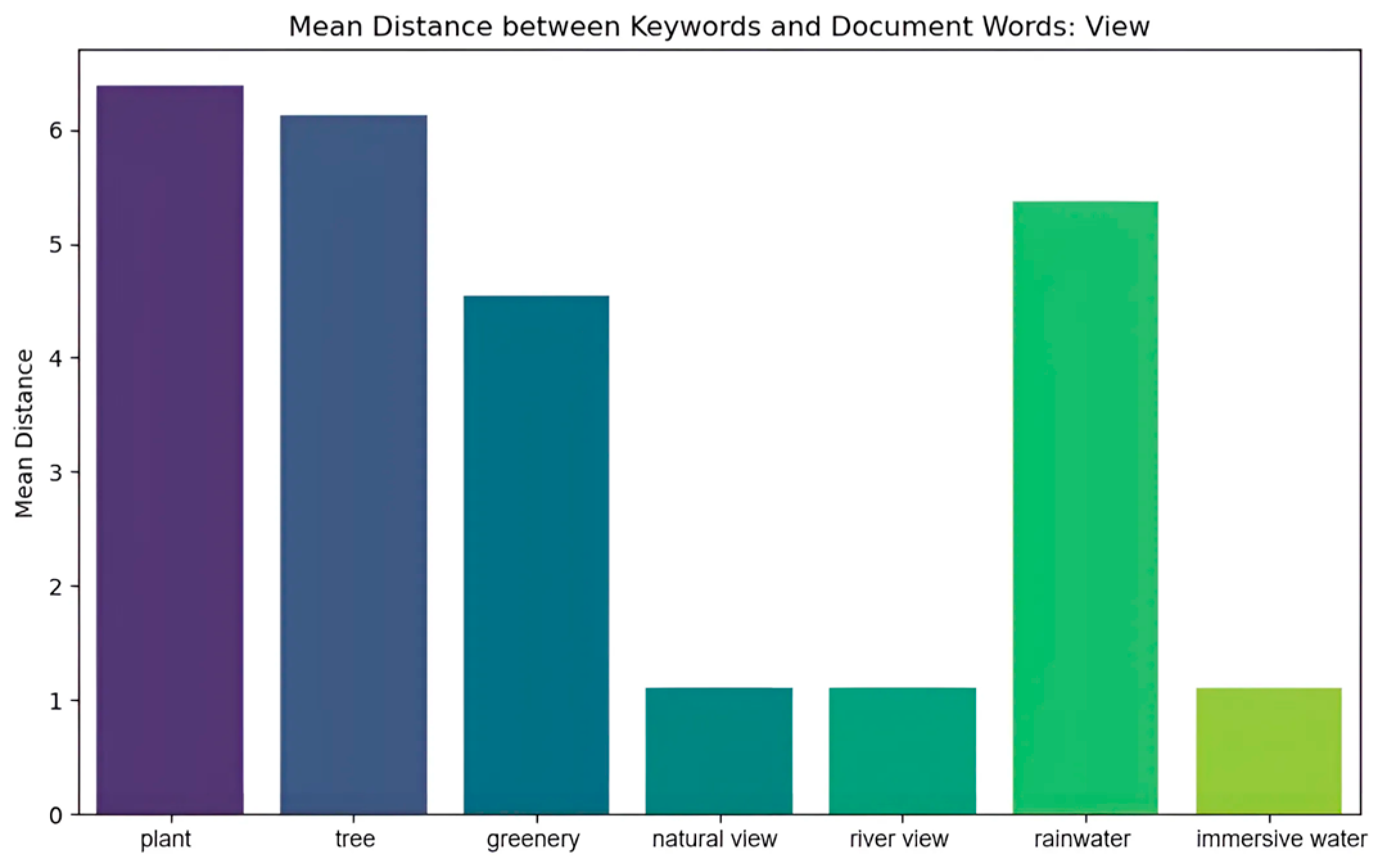Buildings 14 02508 g020