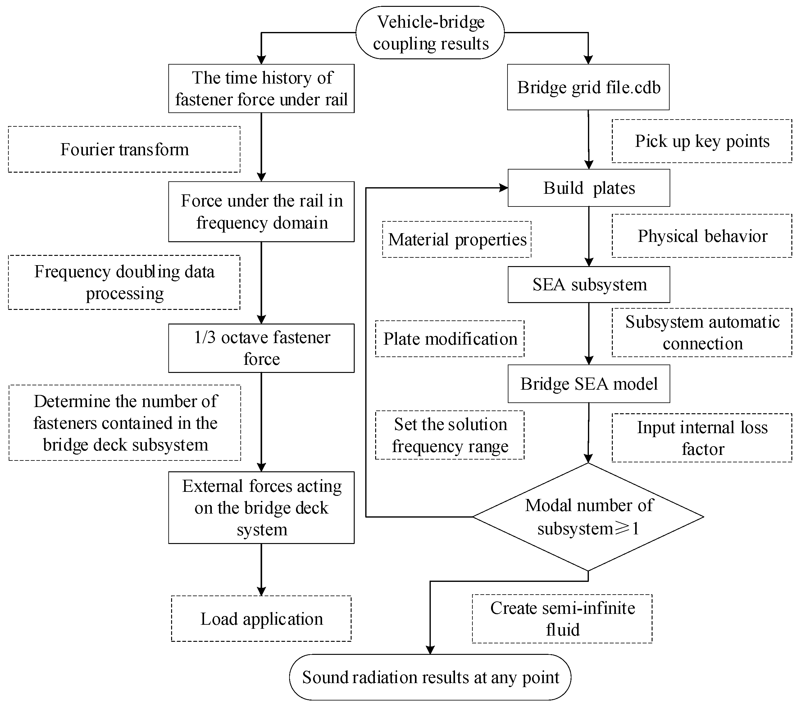 Buildings 14 02509 g012