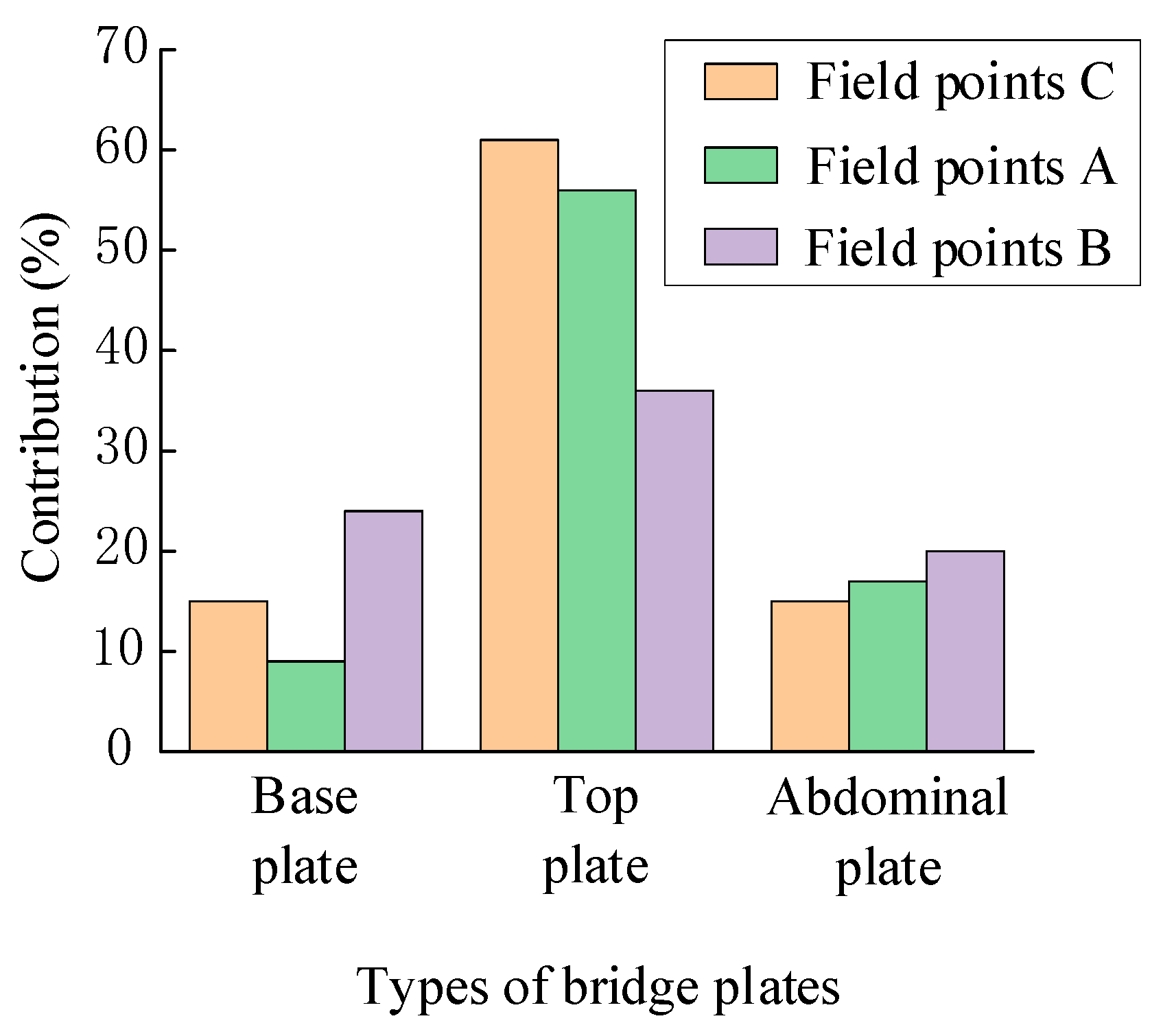 Buildings 14 02509 g021
