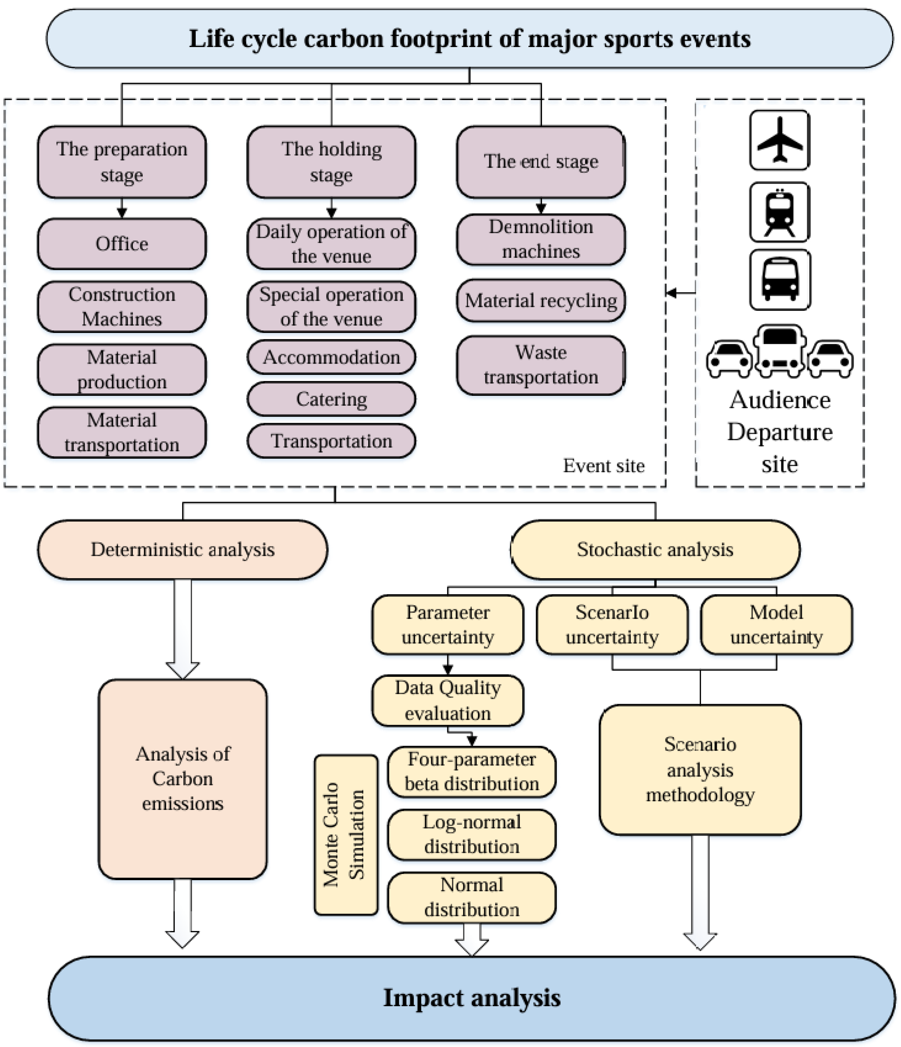 Buildings 14 02510 g001