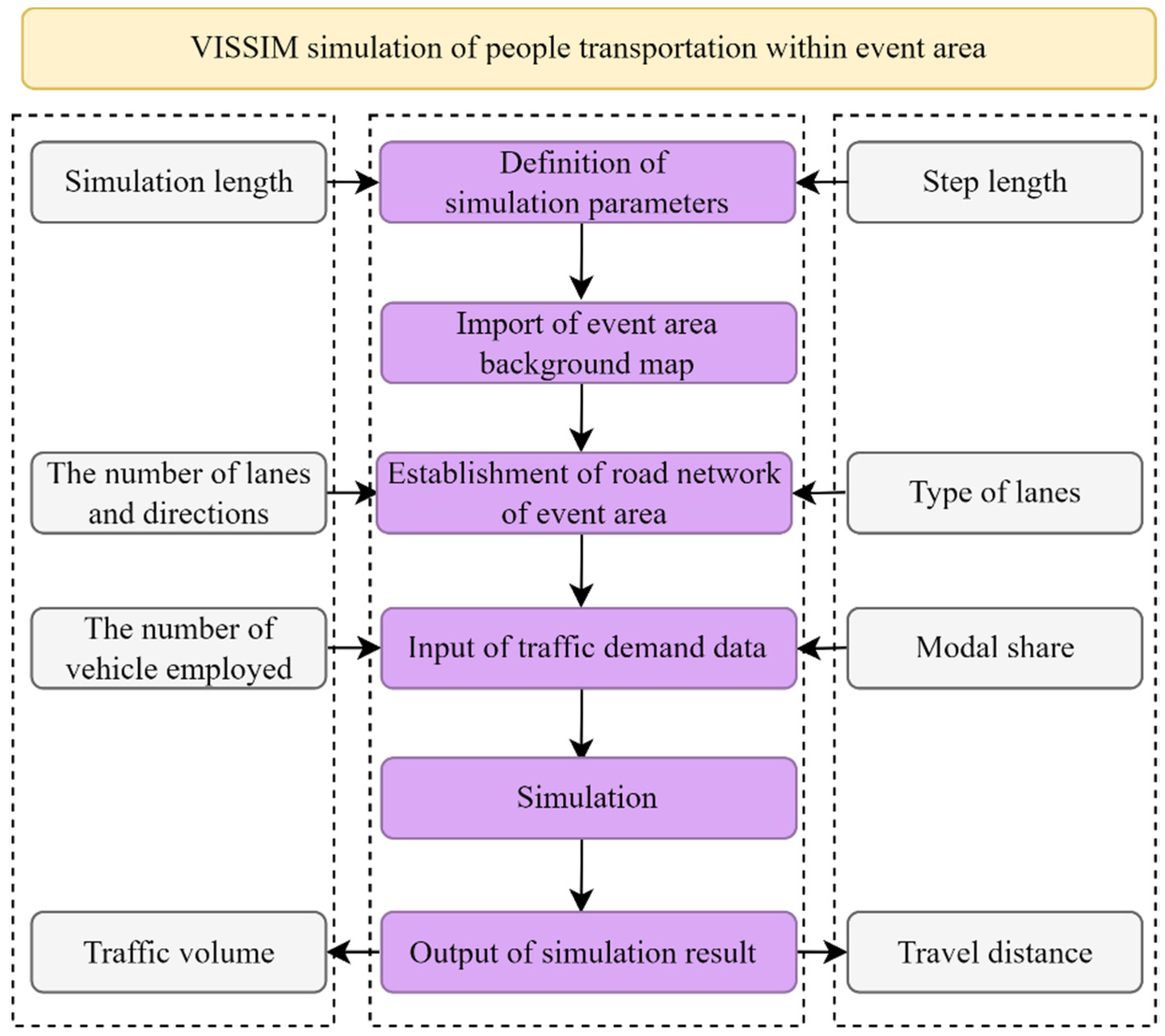 Buildings 14 02510 g003
