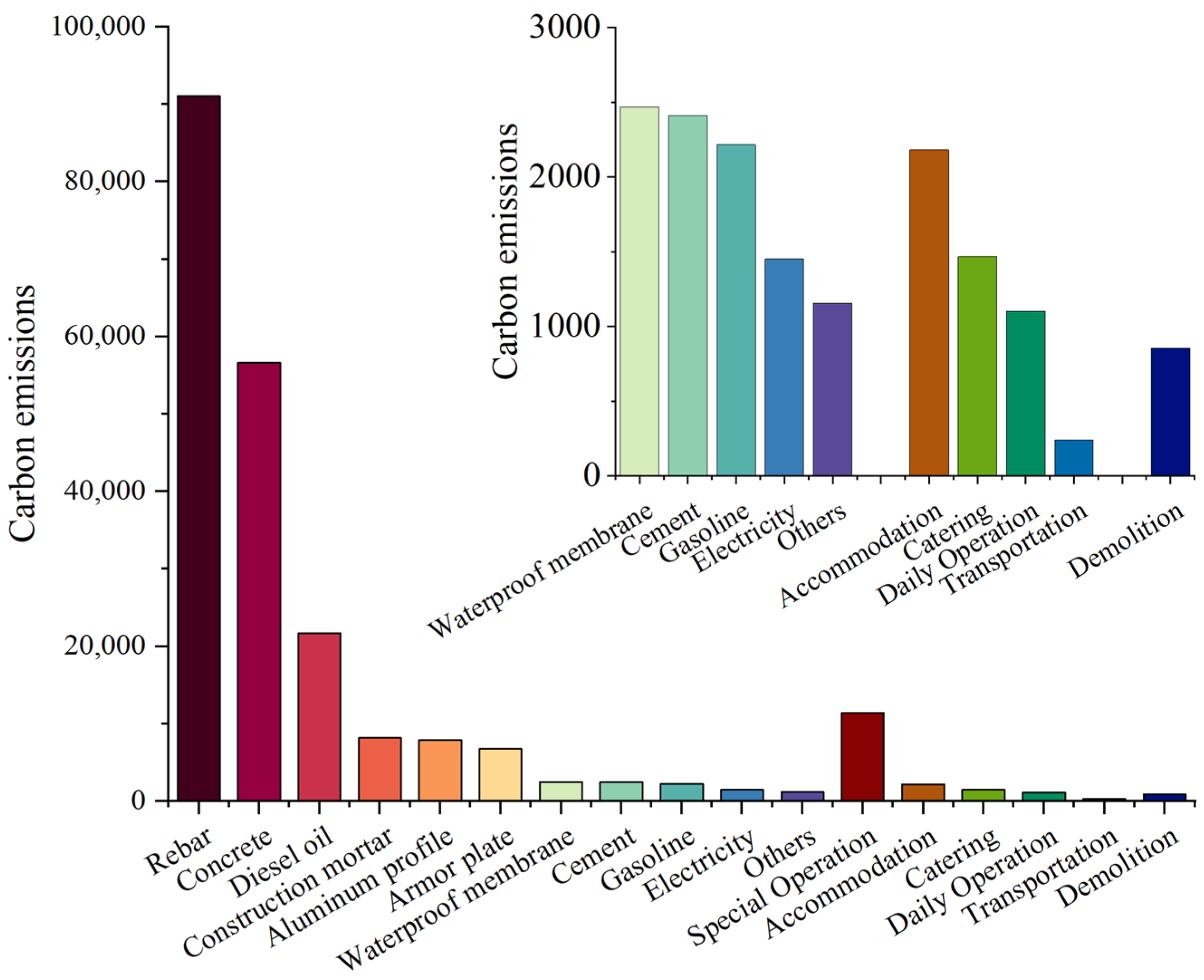 Buildings 14 02510 g004