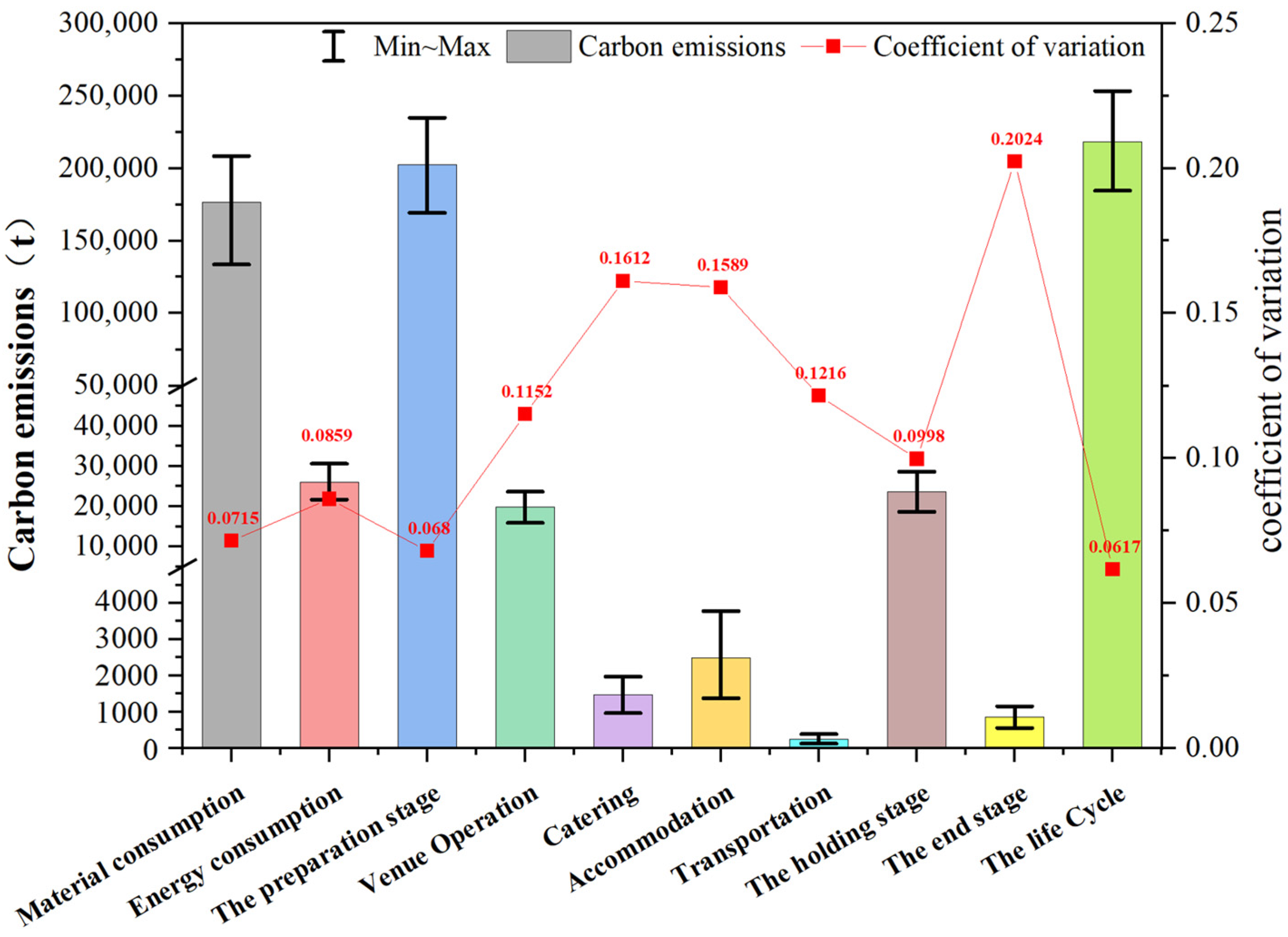 Buildings 14 02510 g005