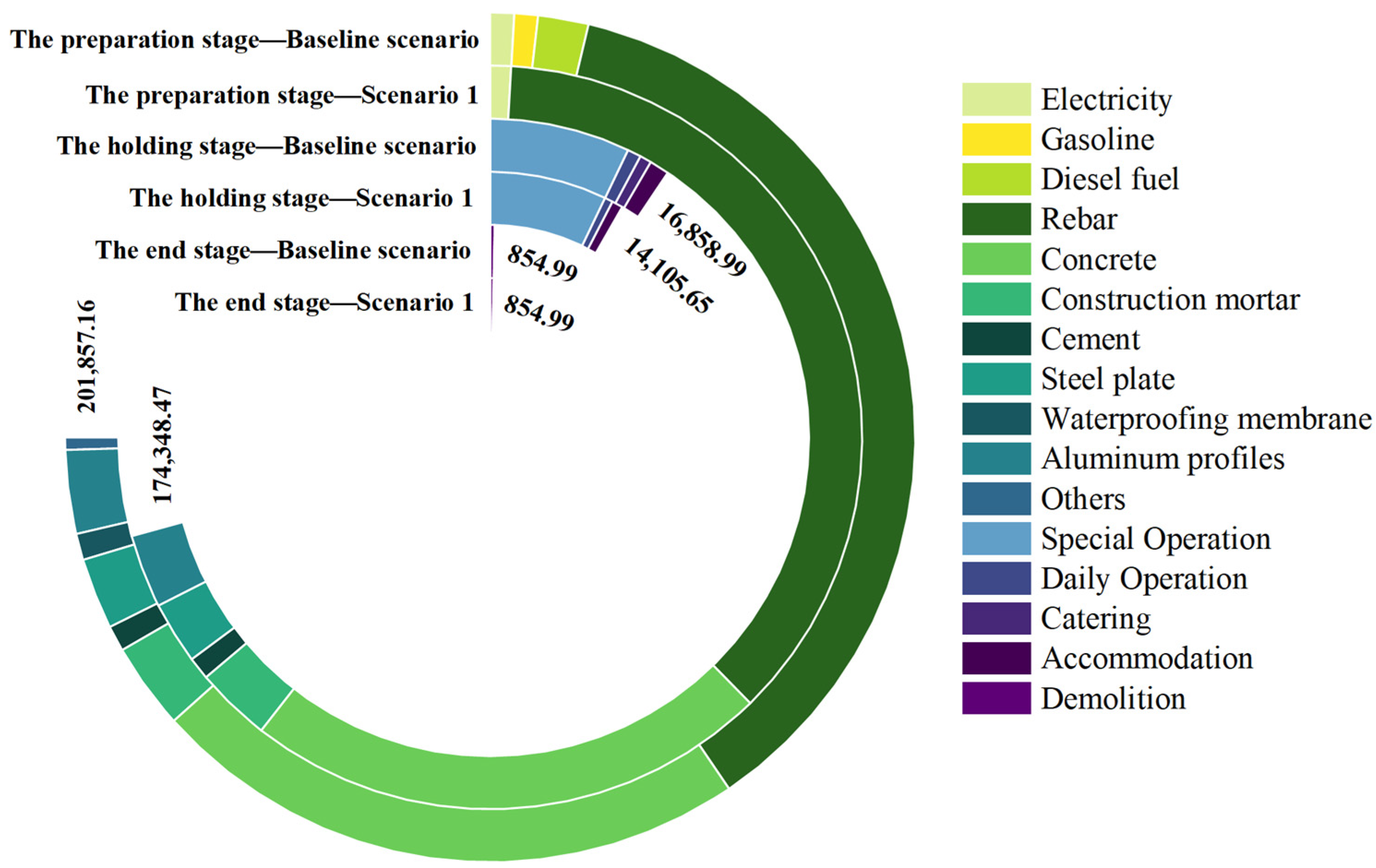 Buildings 14 02510 g006