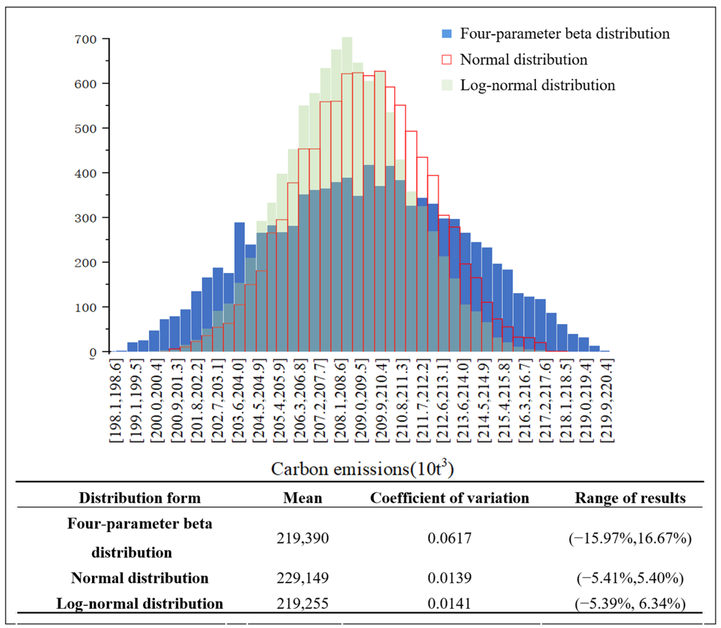 Buildings 14 02510 g008