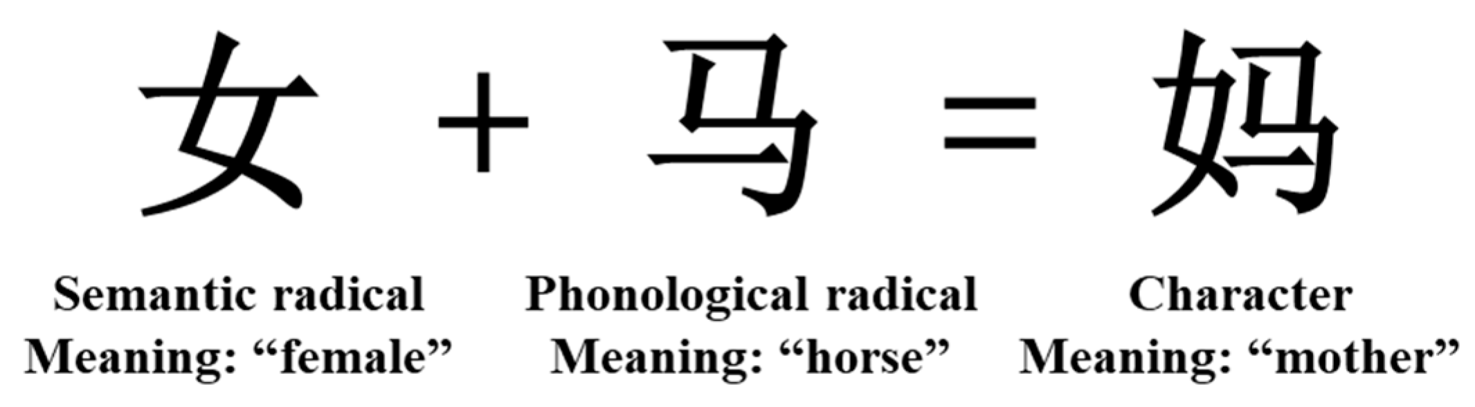 Buildings 14 02511 g002