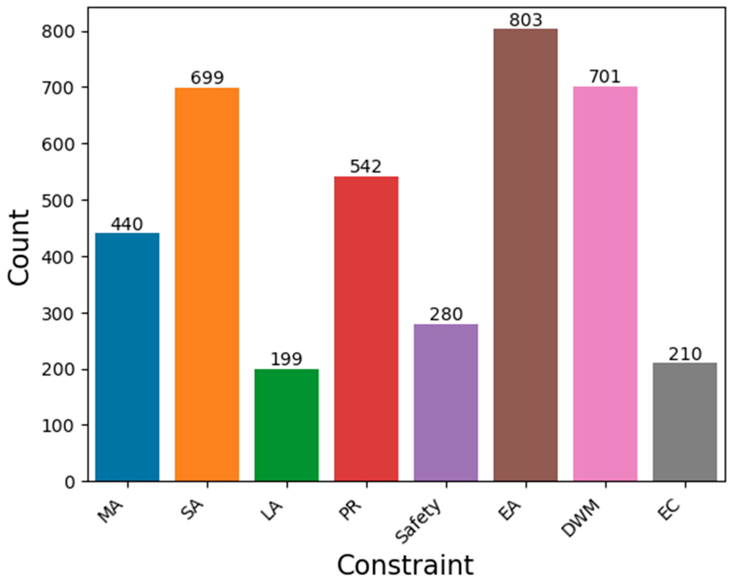 Buildings 14 02511 g009