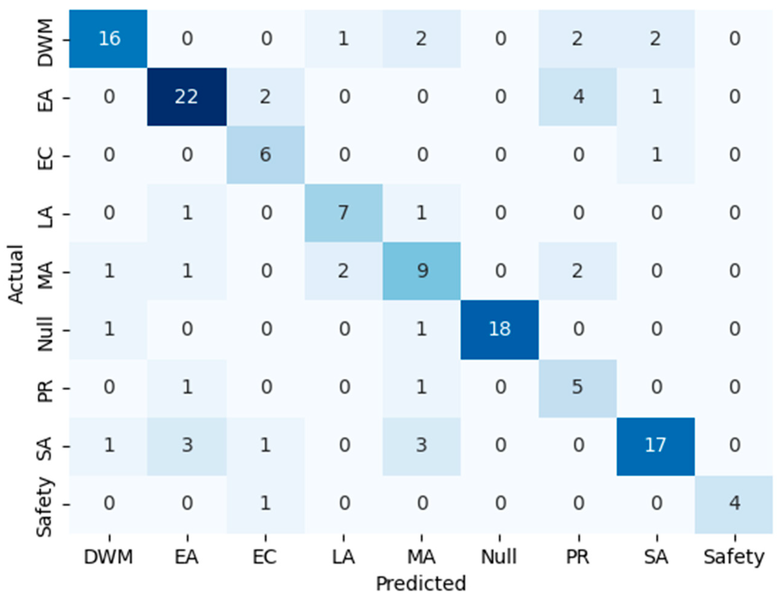 Buildings 14 02511 g011