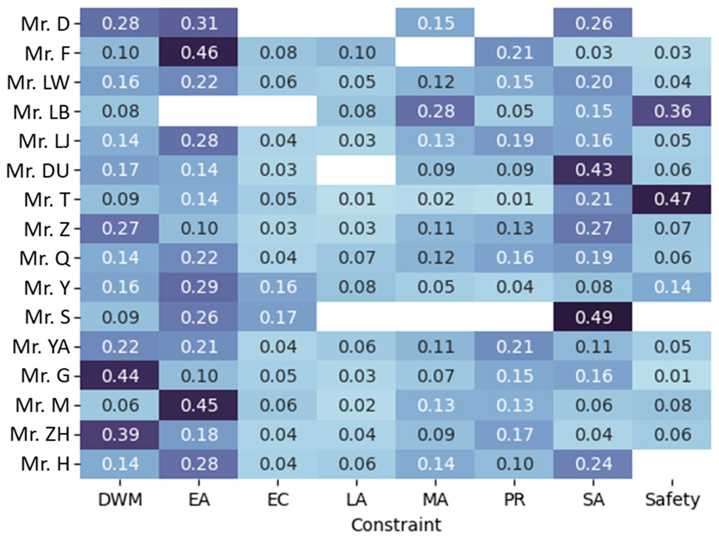 Buildings 14 02511 g012