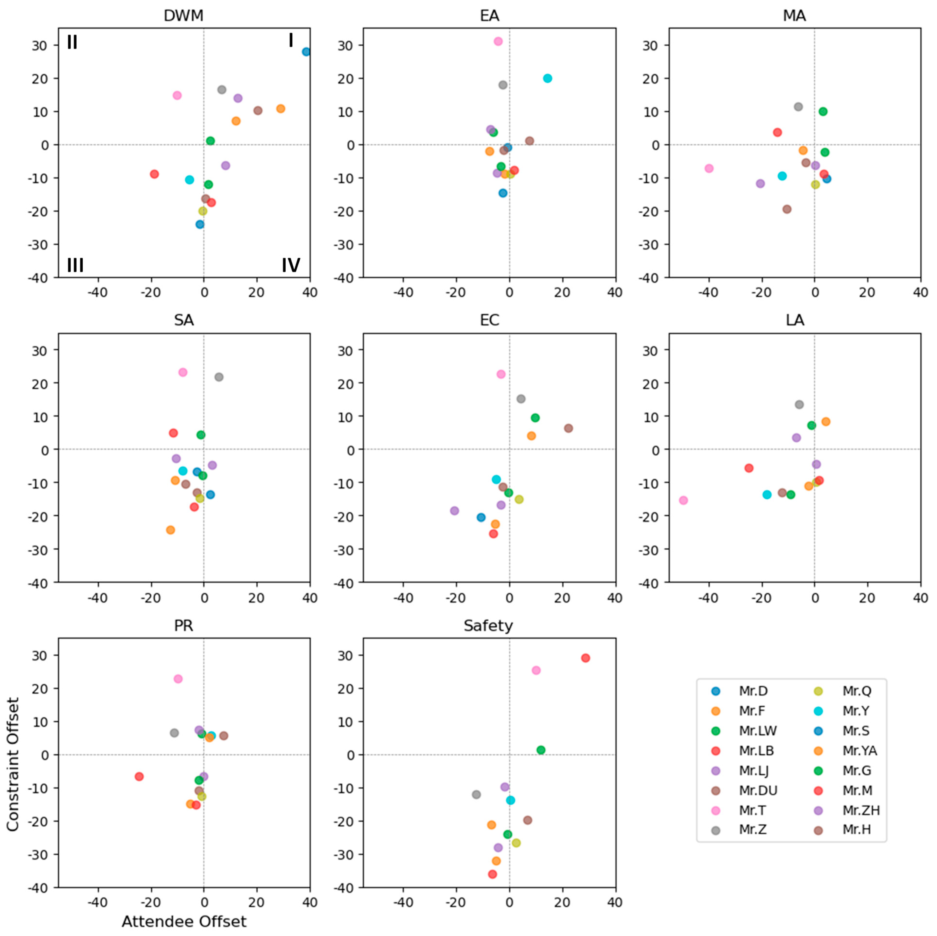 Buildings 14 02511 g013
