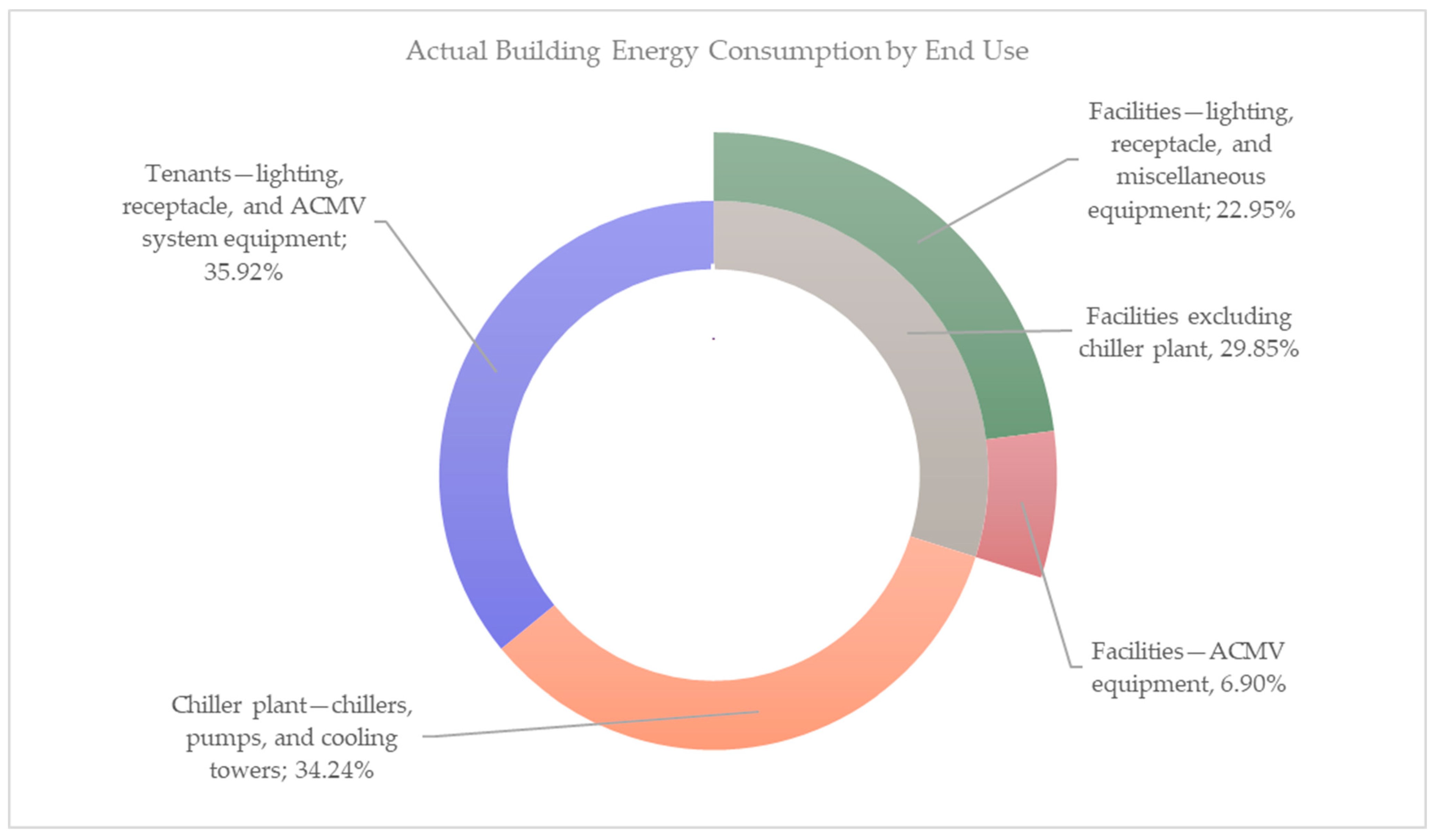 Buildings 14 02512 g002