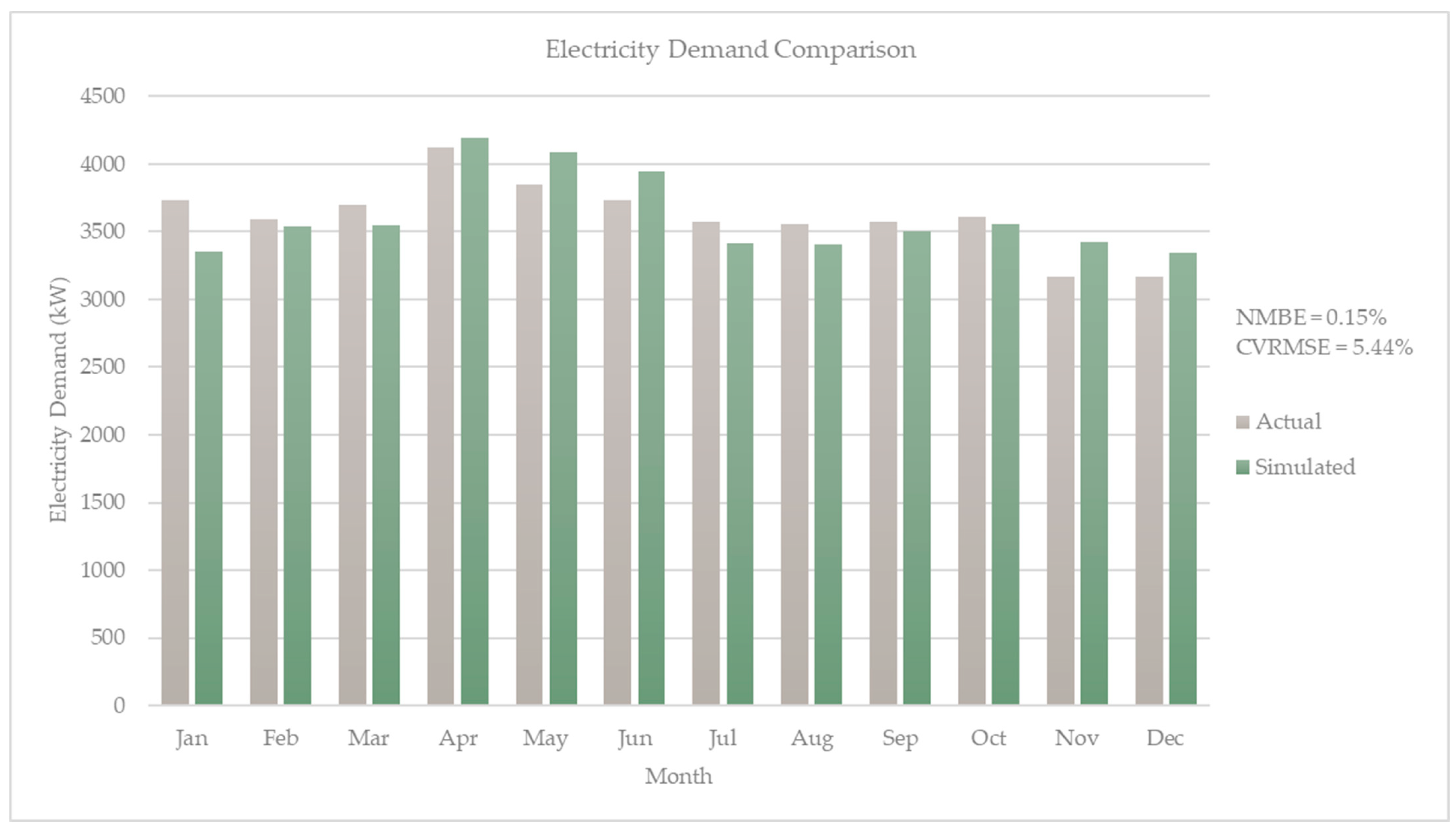 Buildings 14 02512 g004