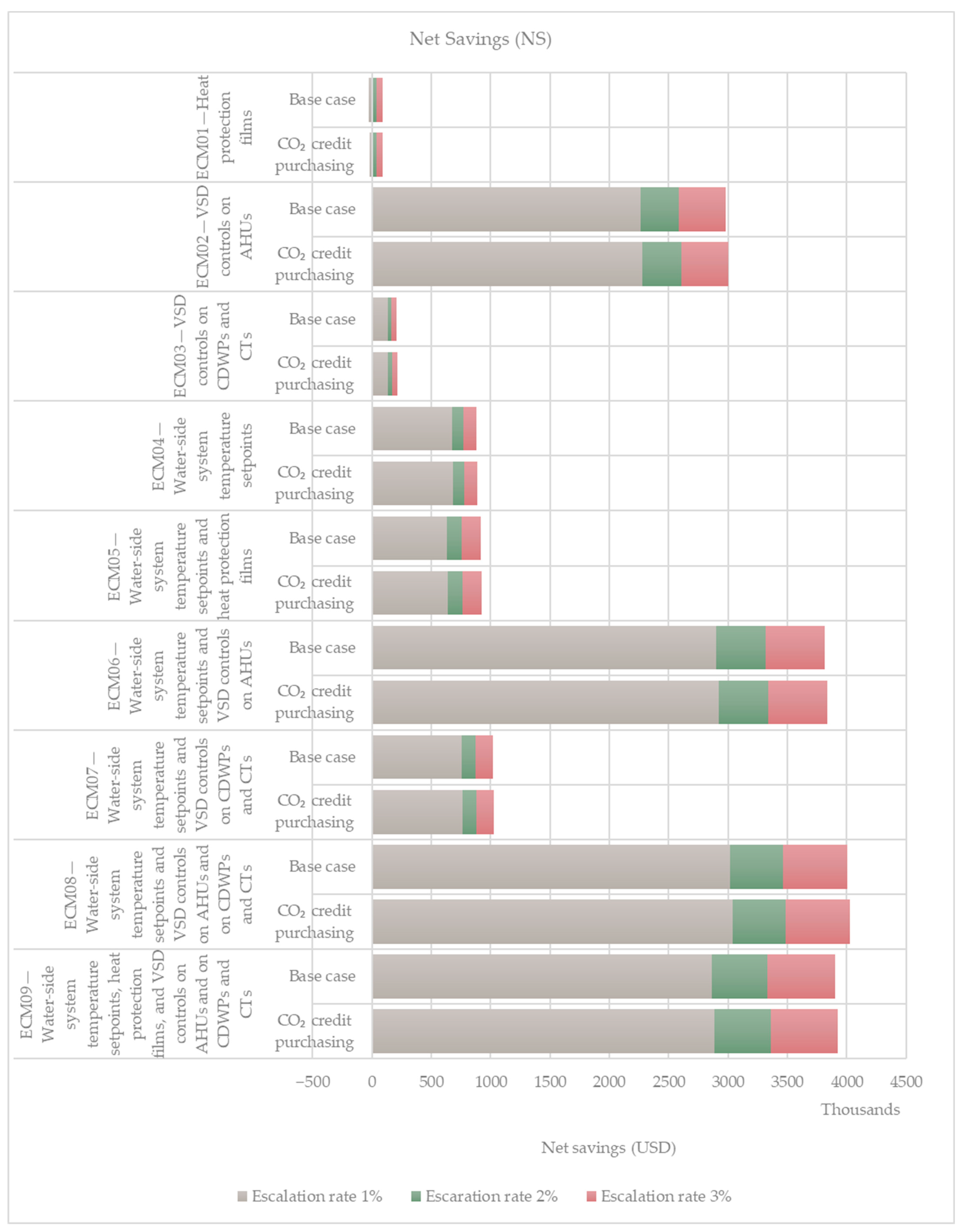 Buildings 14 02512 g006