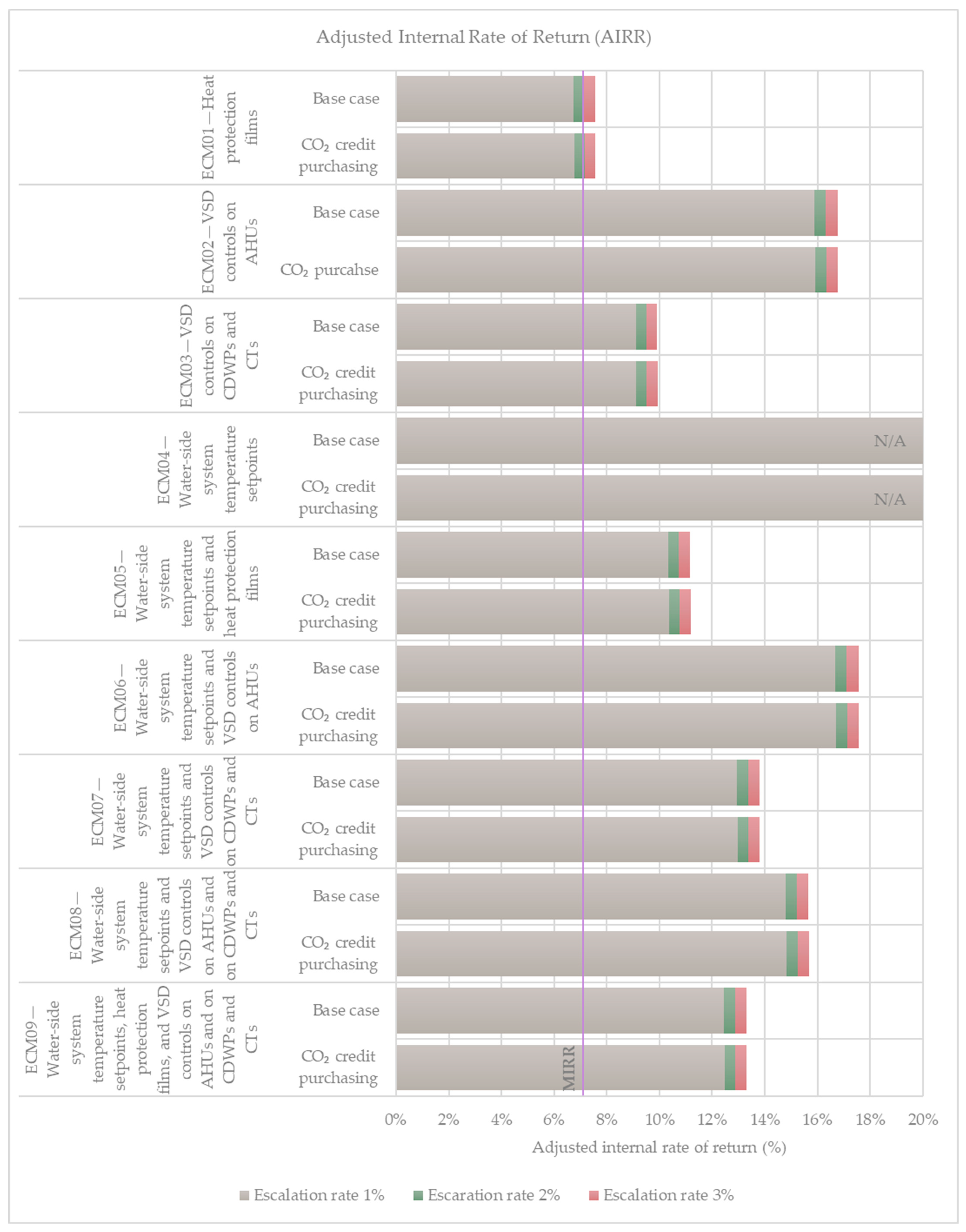 Buildings 14 02512 g007