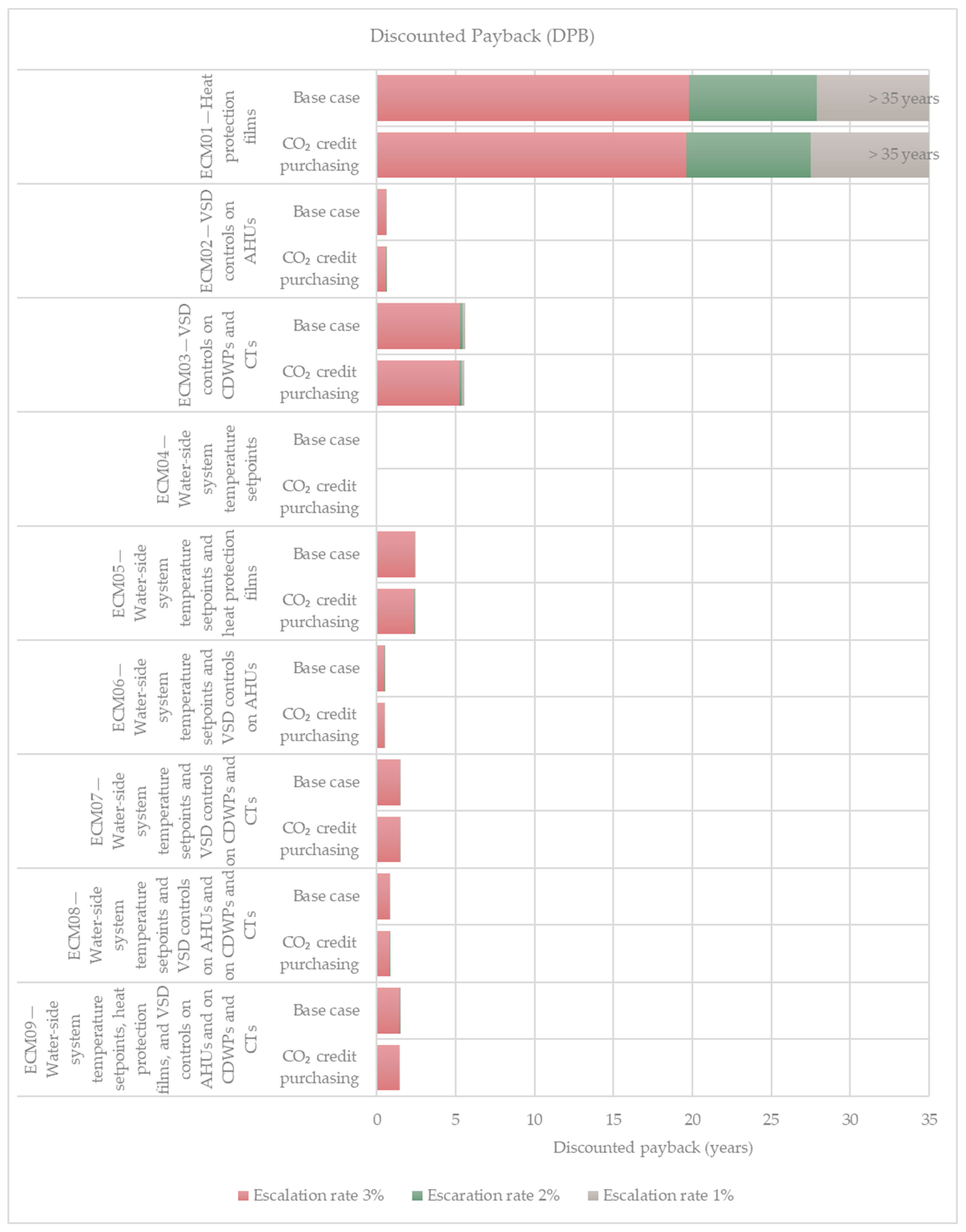 Buildings 14 02512 g008