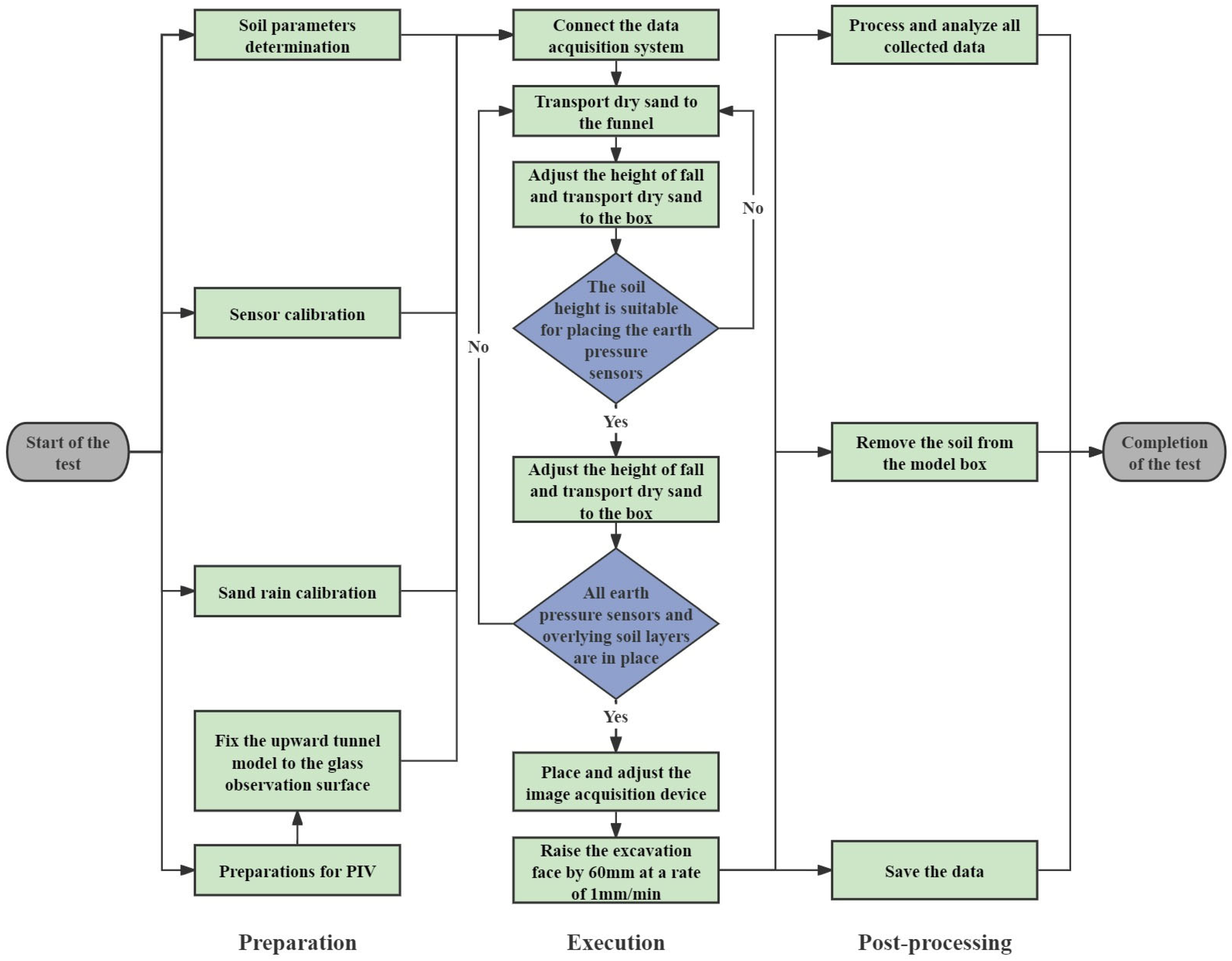 Buildings 14 02514 g014