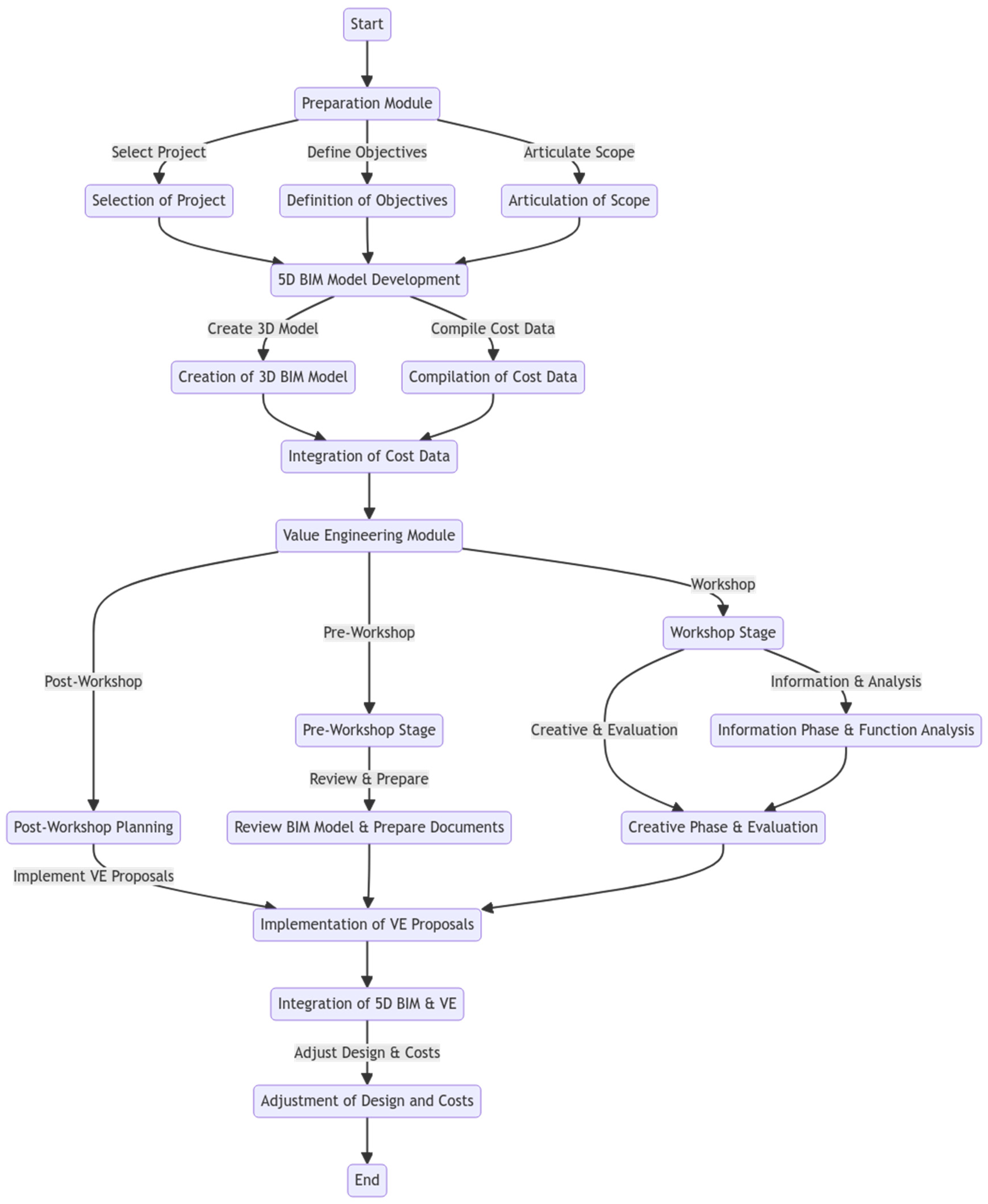 Buildings 14 02515 g001