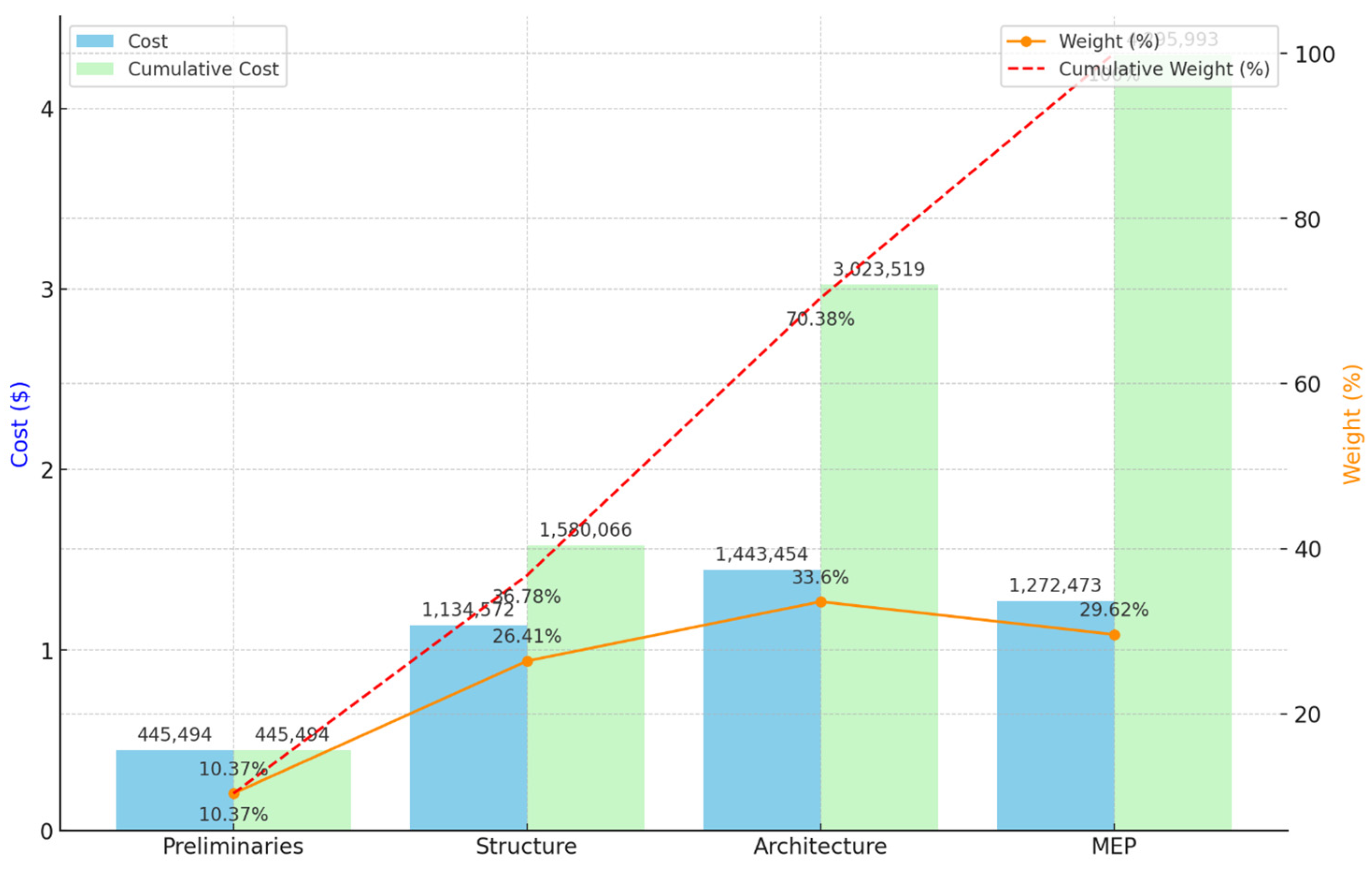Buildings 14 02515 g003