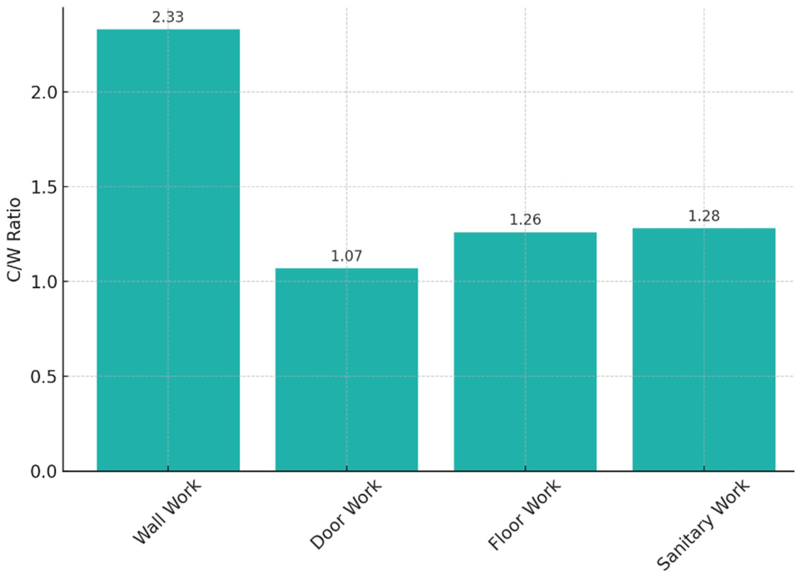 Buildings 14 02515 g006