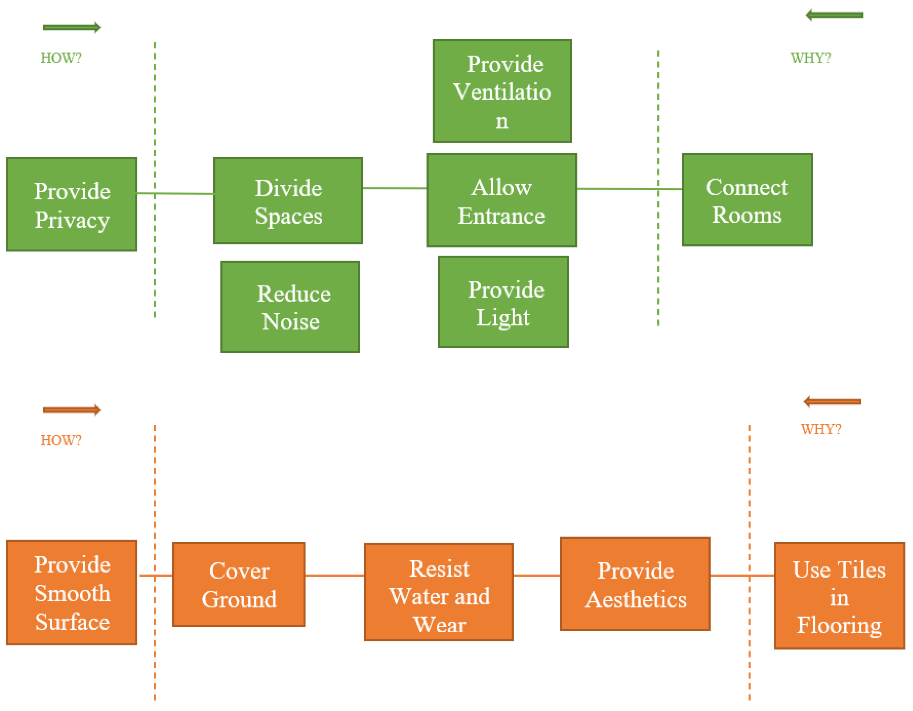 Buildings 14 02515 g007