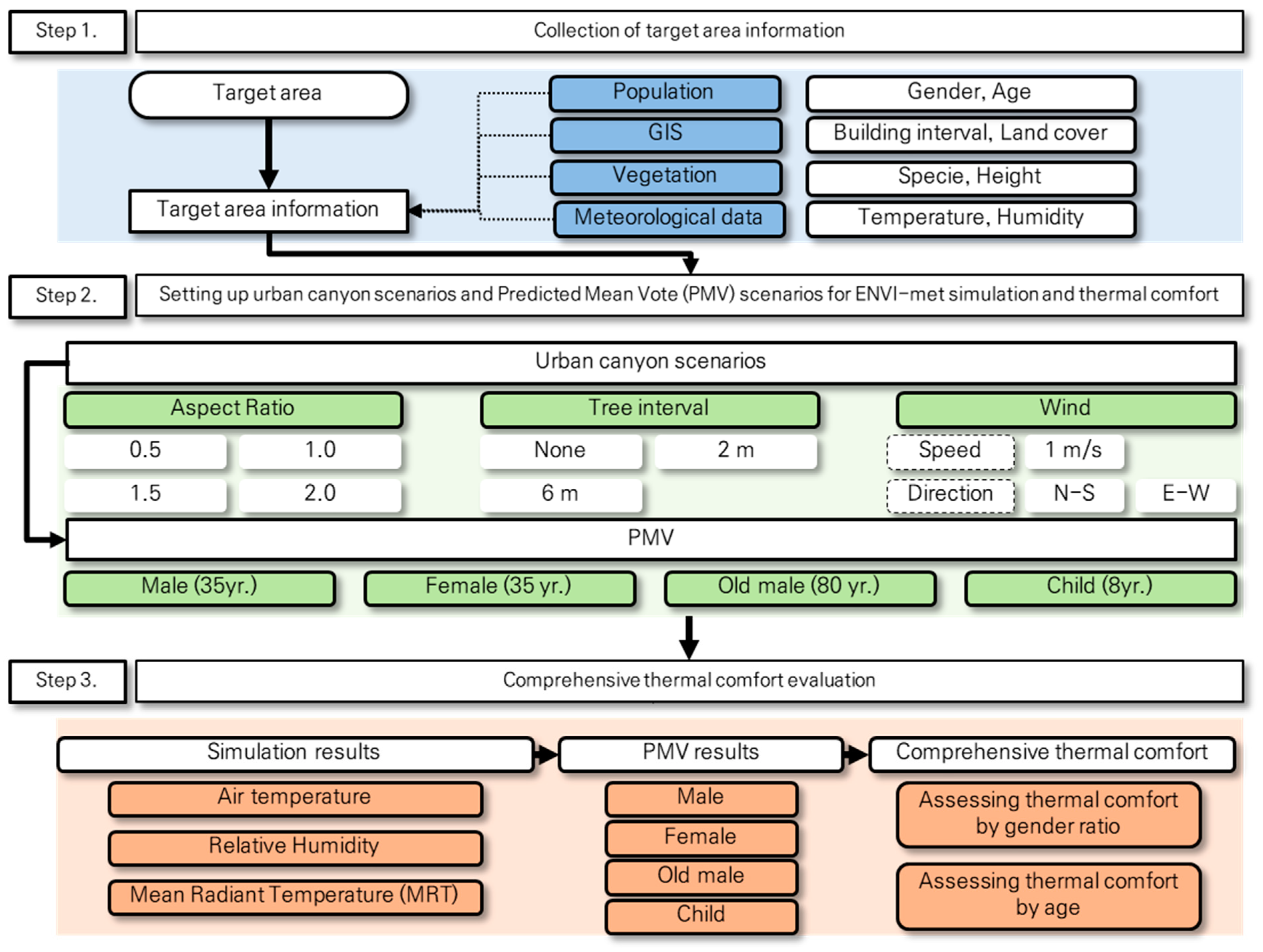 Buildings 14 02517 g001