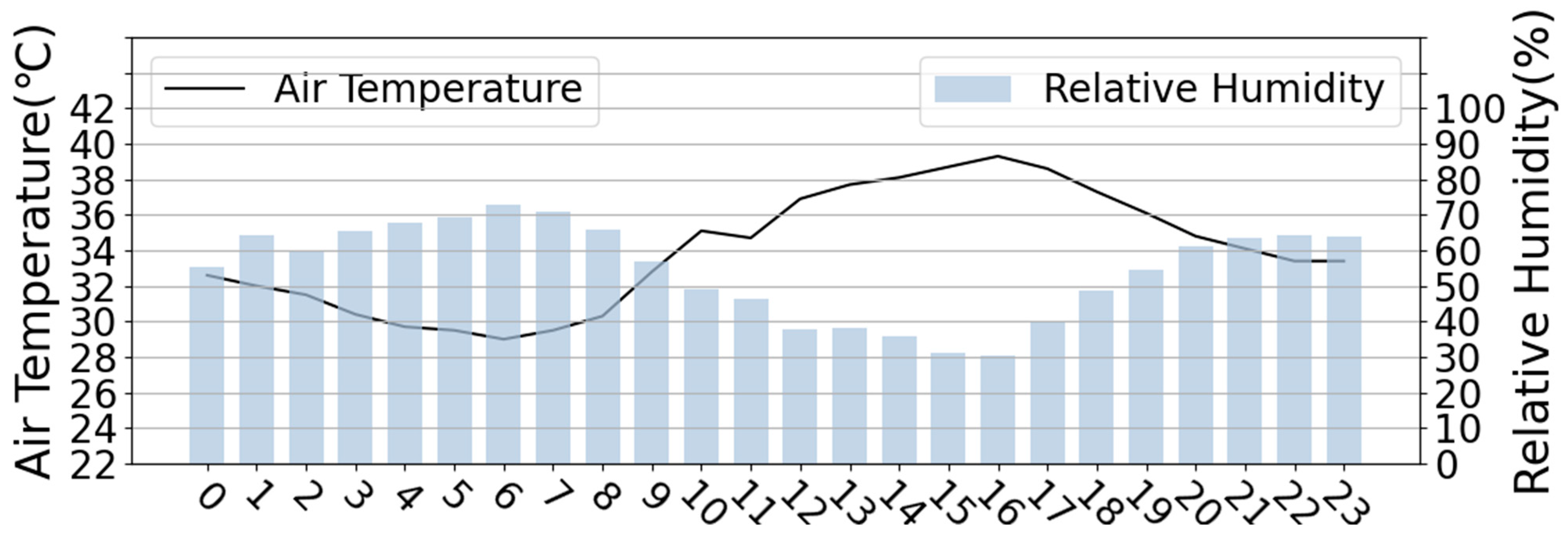 Buildings 14 02517 g003