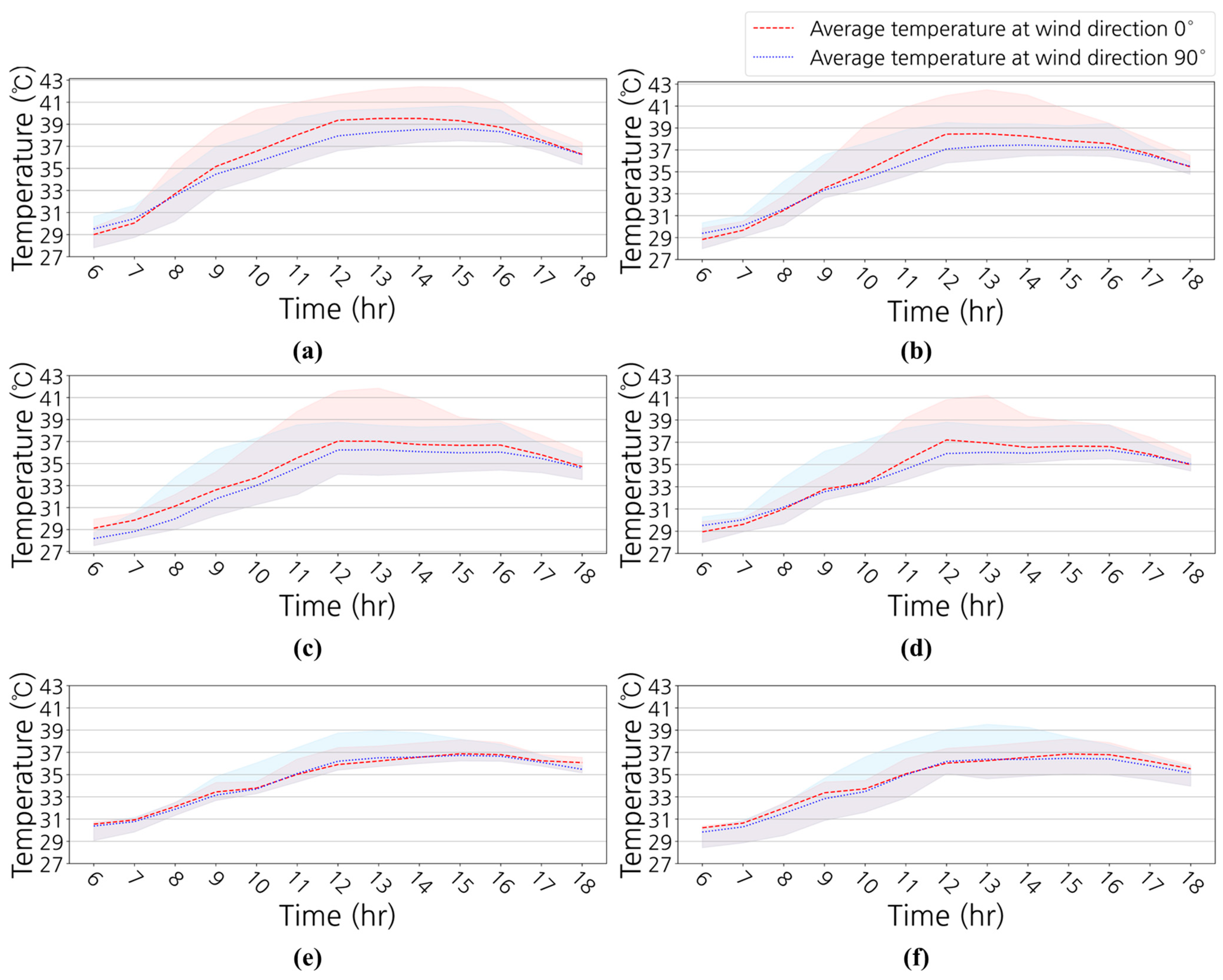 Buildings 14 02517 g006