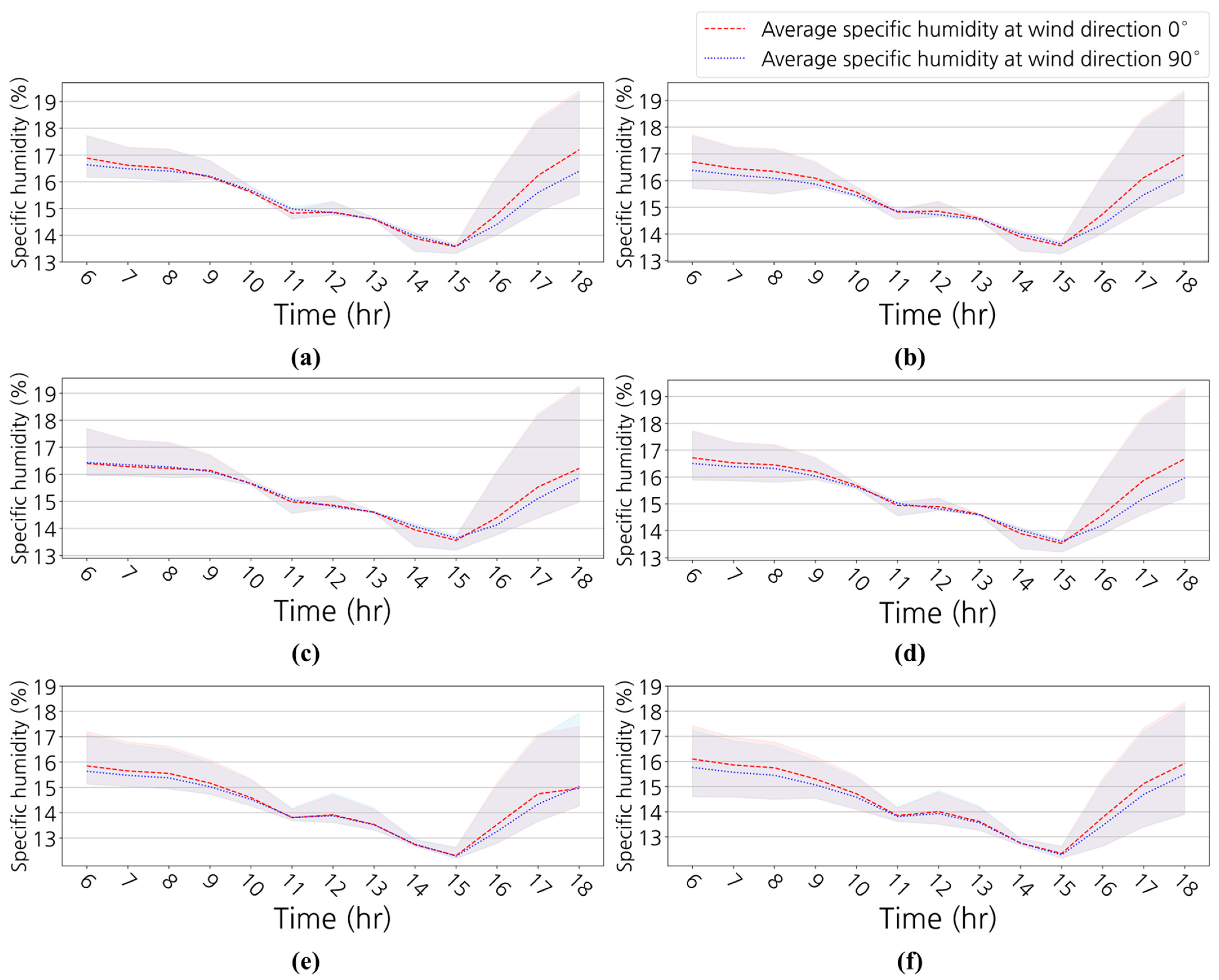 Buildings 14 02517 g007