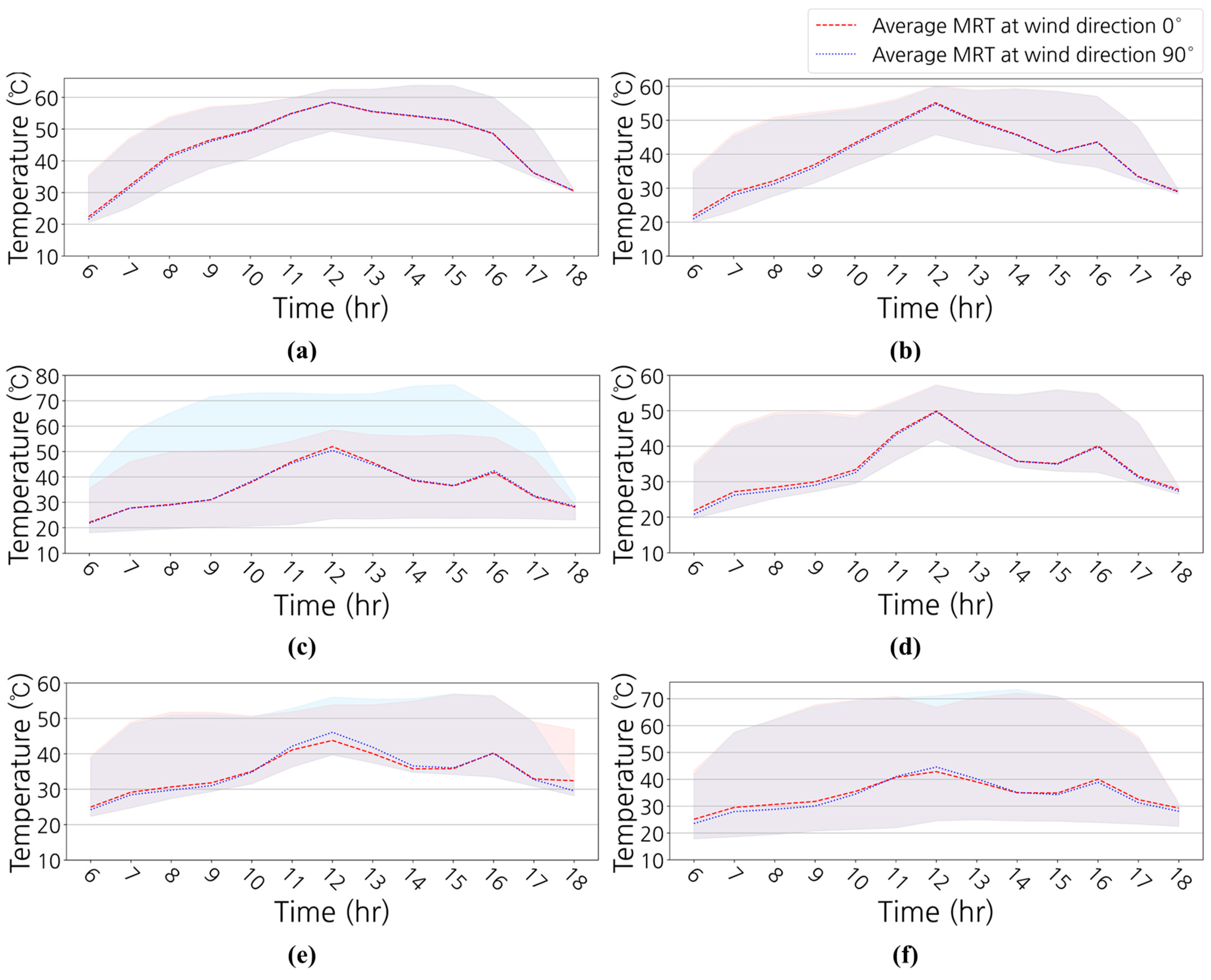 Buildings 14 02517 g008