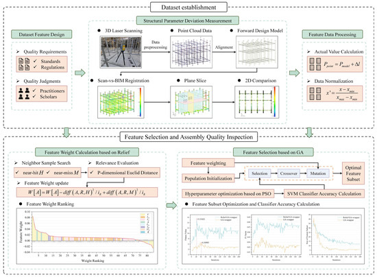 Feature Selection-Based Method for Scaffolding Assembly