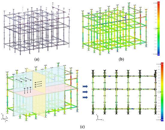 Feature Selection-Based Method for Scaffolding Assembly
