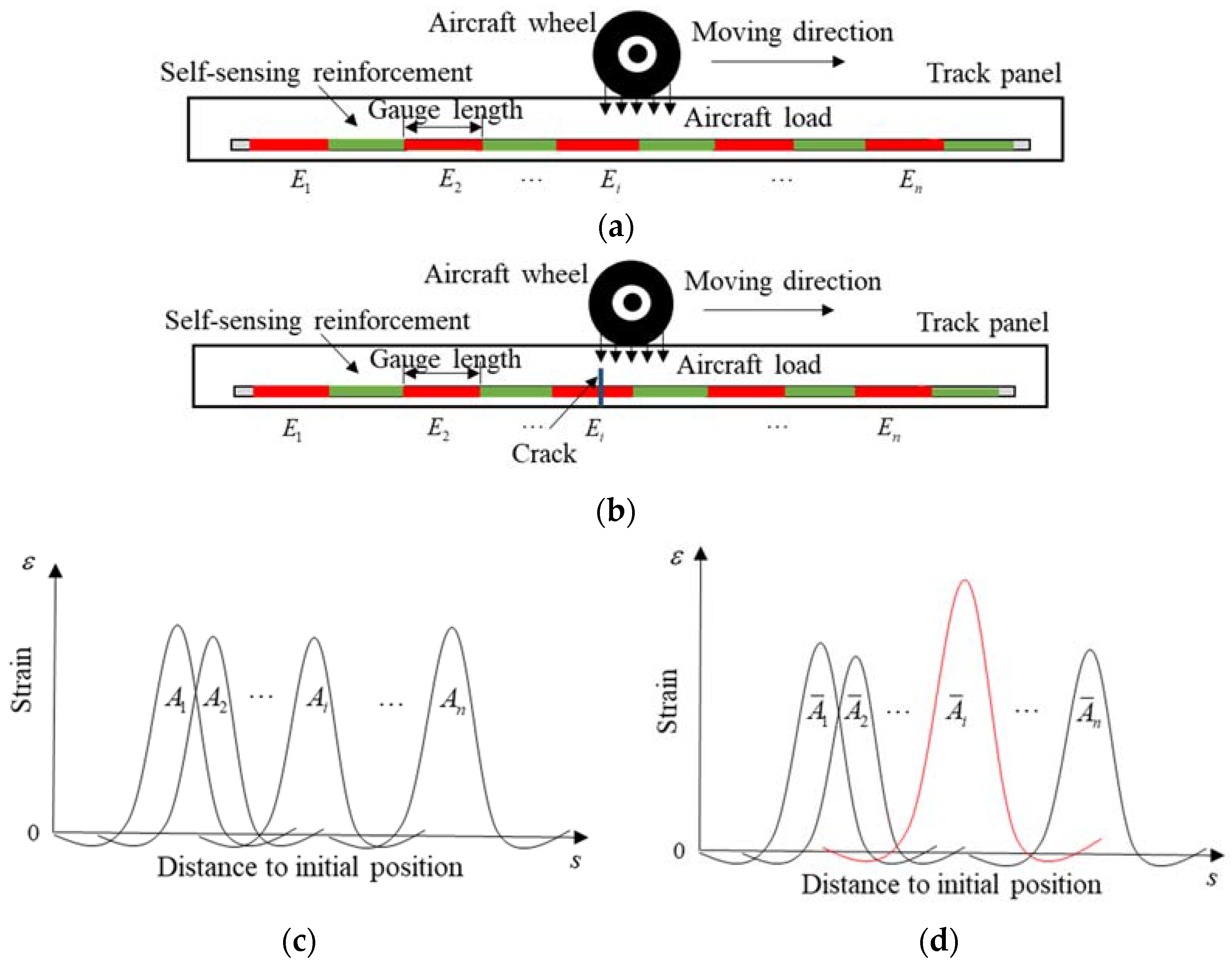 Buildings 14 02520 g003