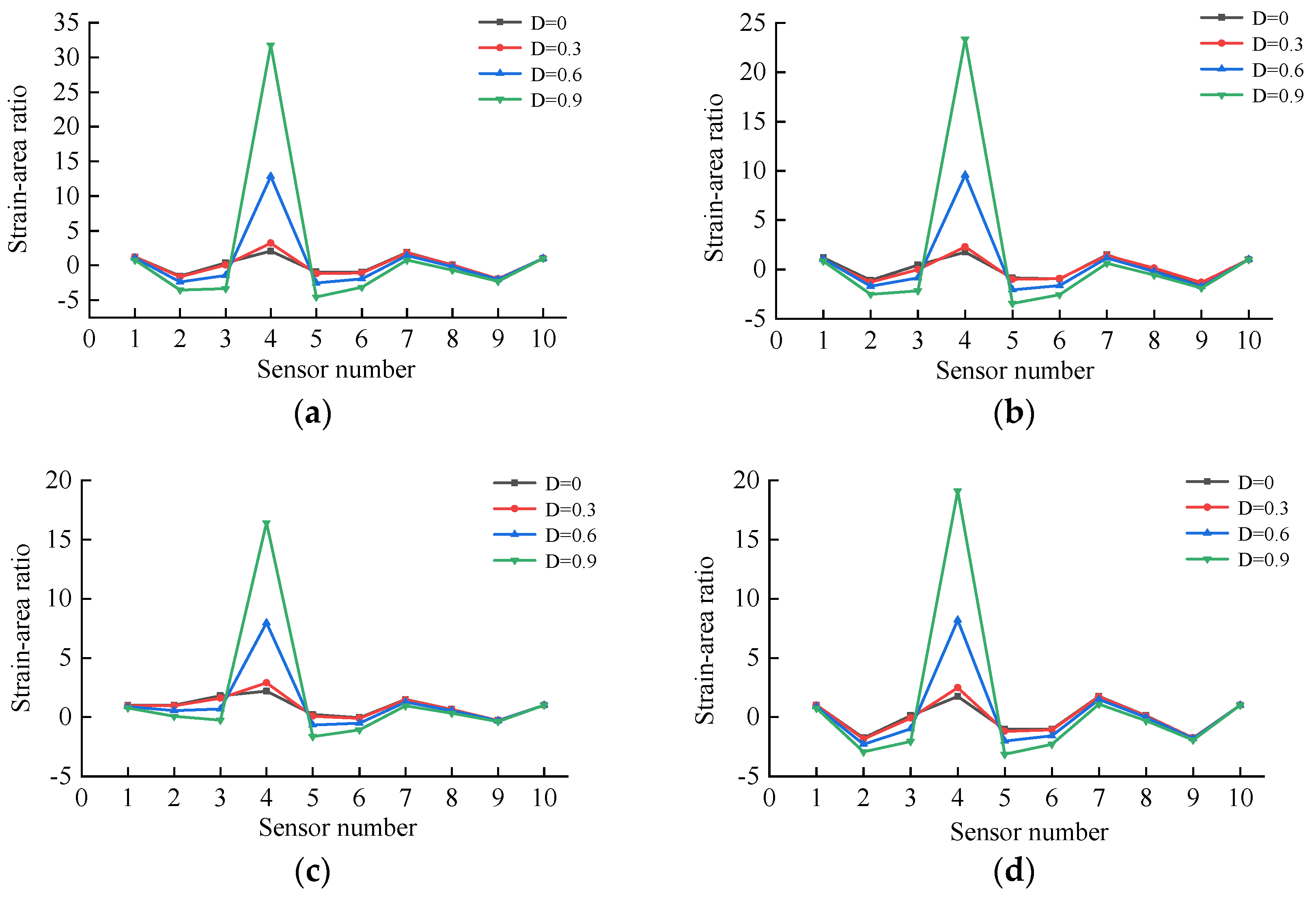 Buildings 14 02520 g023