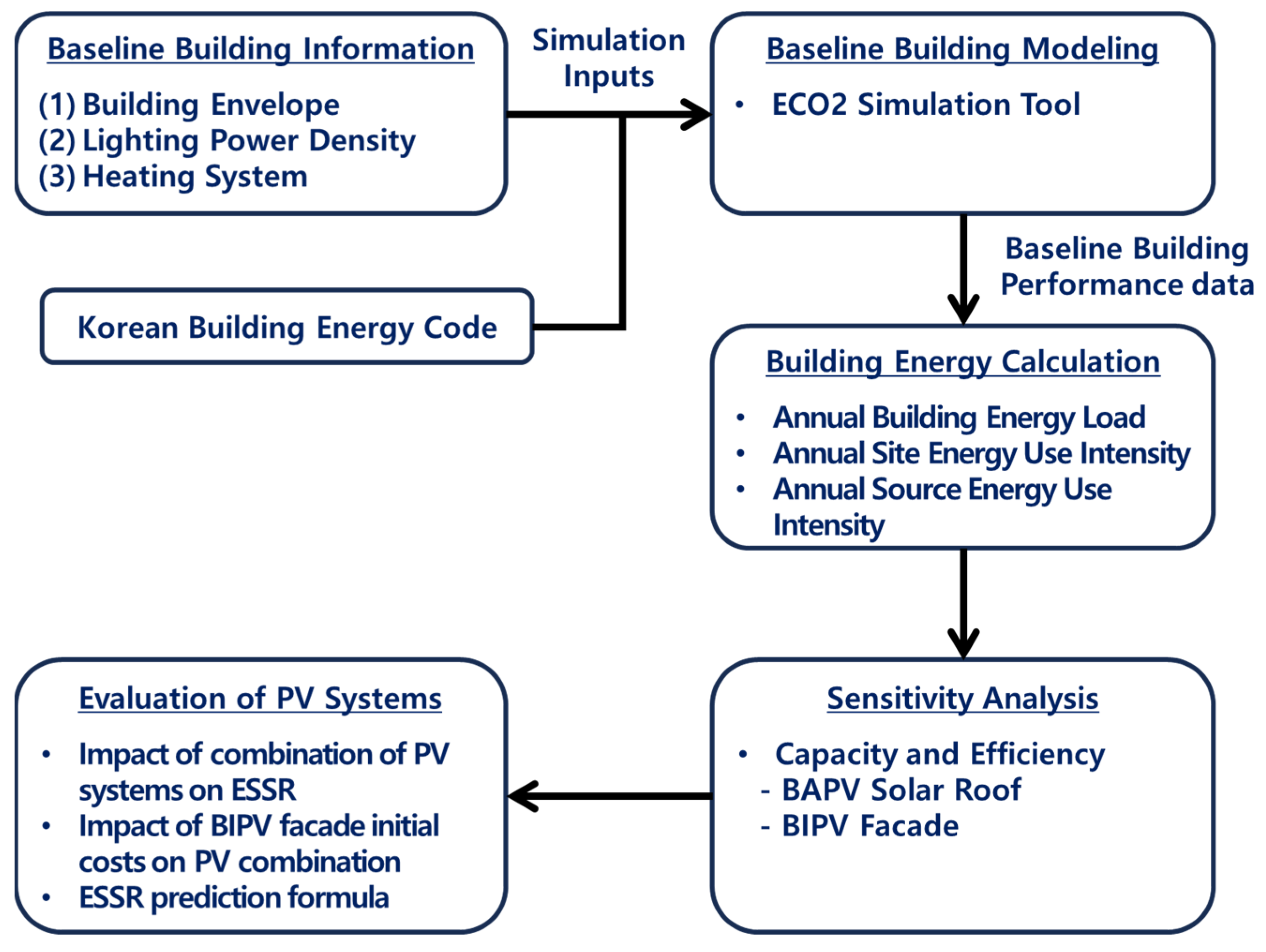 Buildings 14 02522 g002