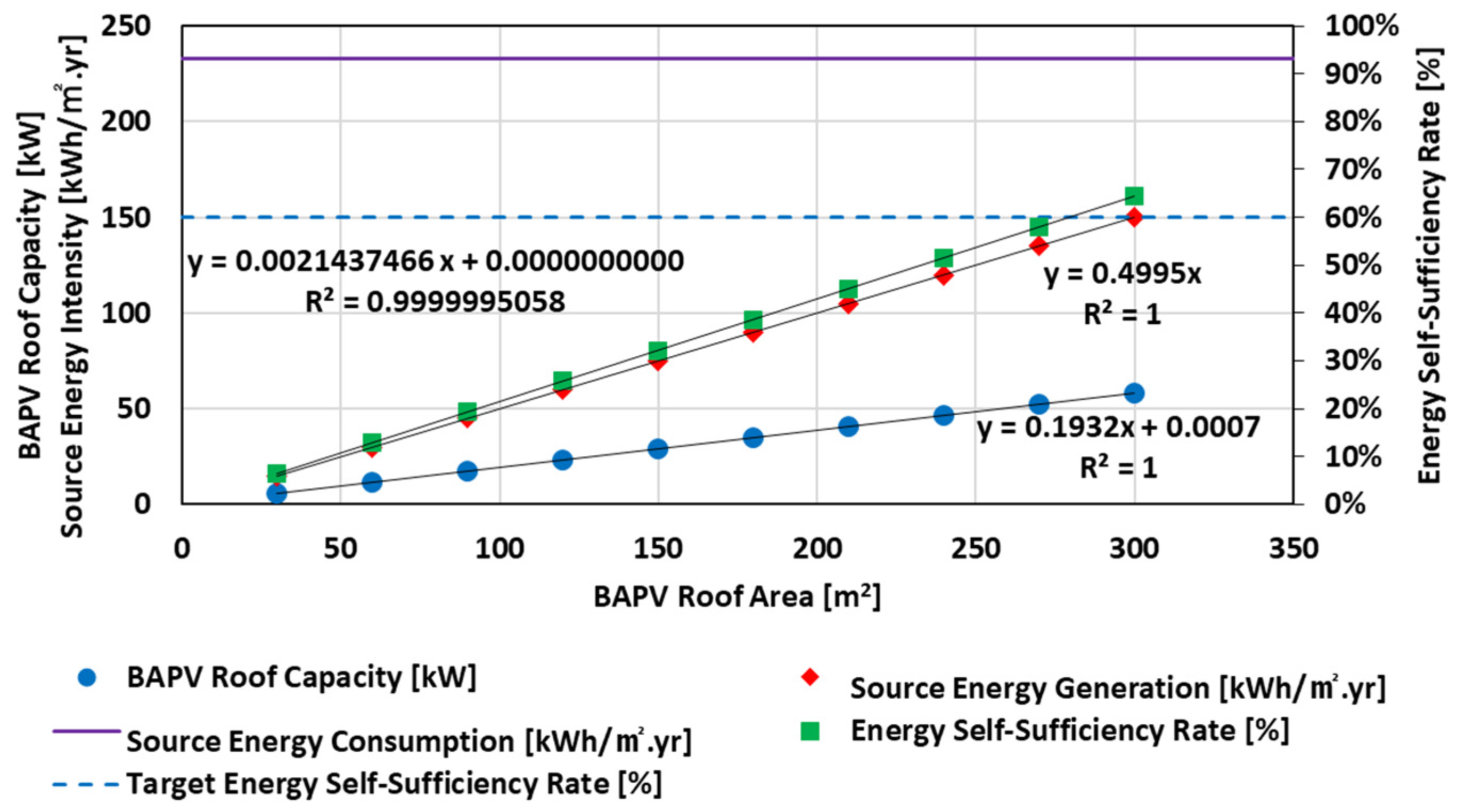 Buildings 14 02522 g004