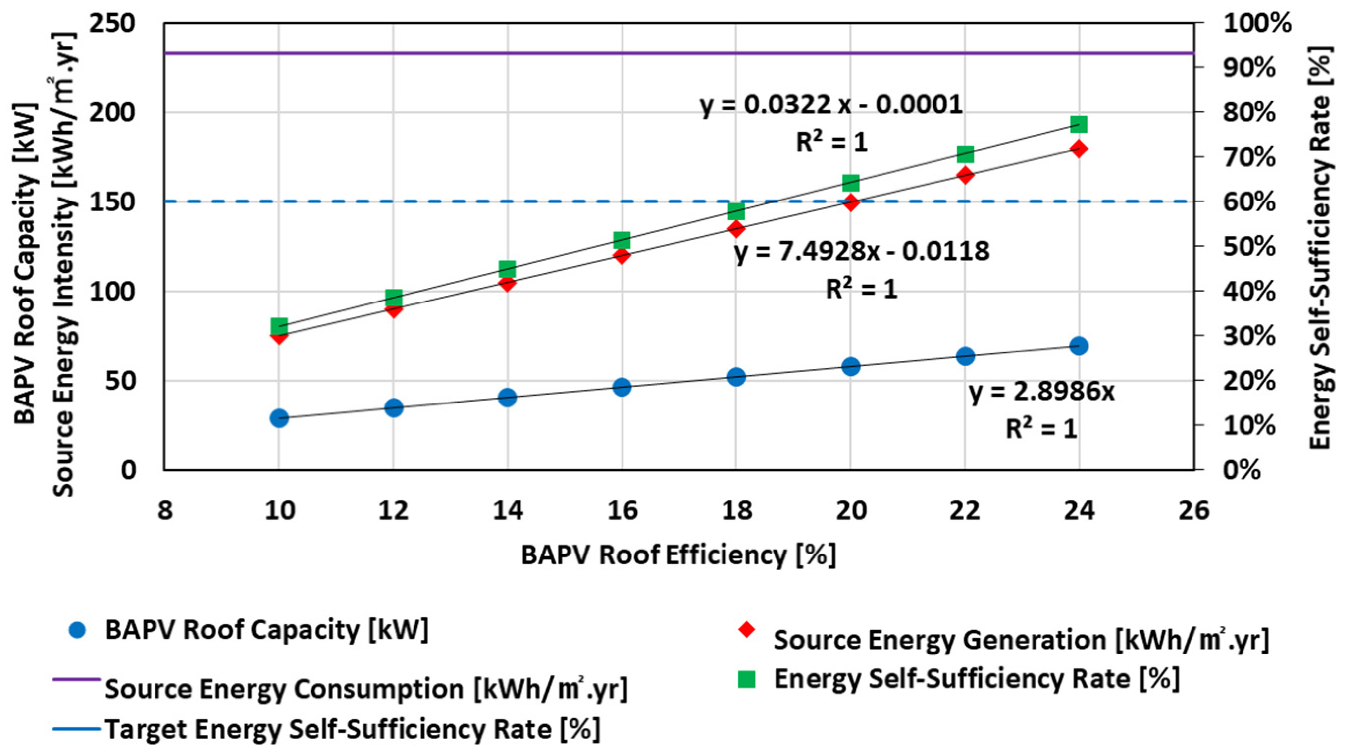 Buildings 14 02522 g006