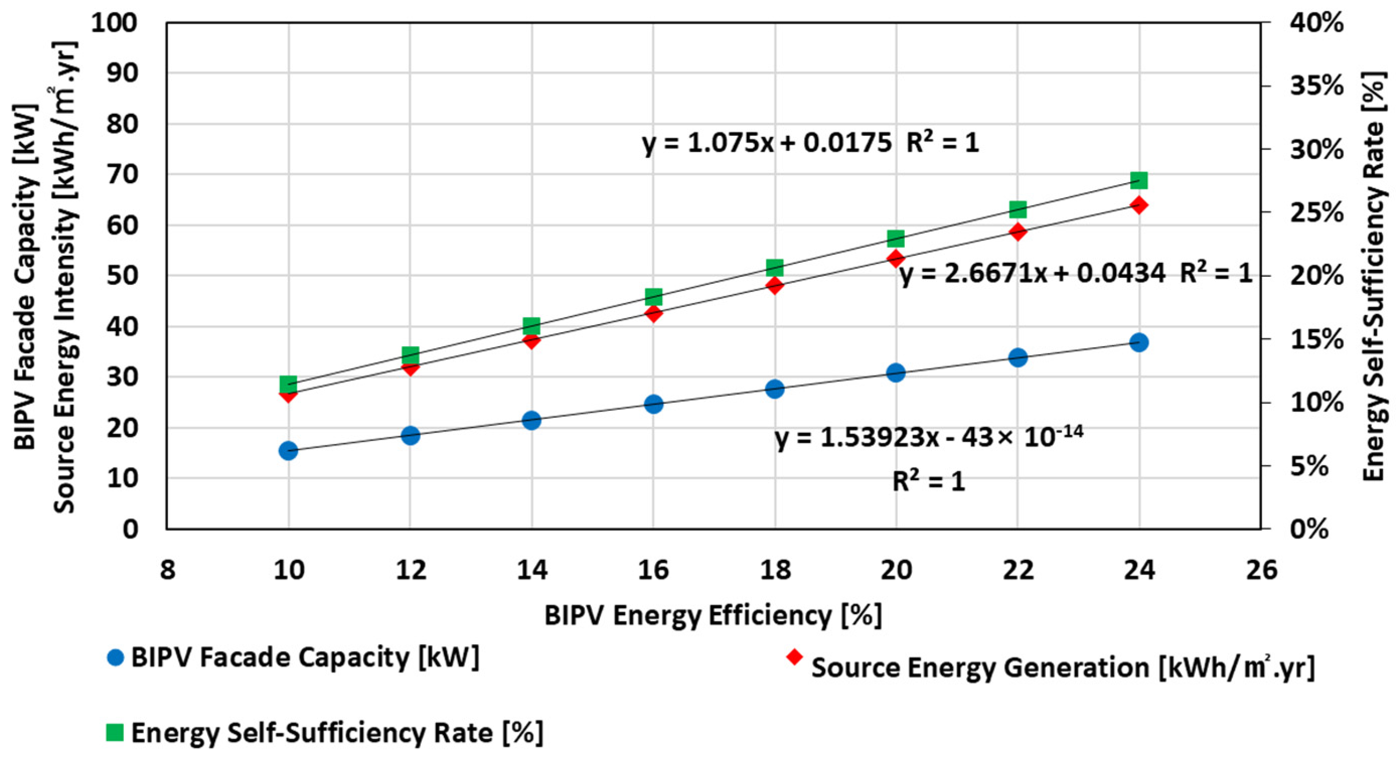Buildings 14 02522 g007