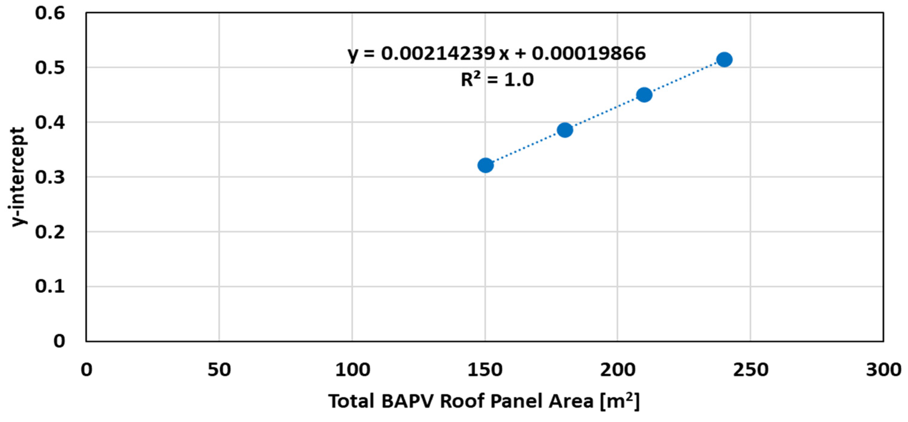 Buildings 14 02522 g009