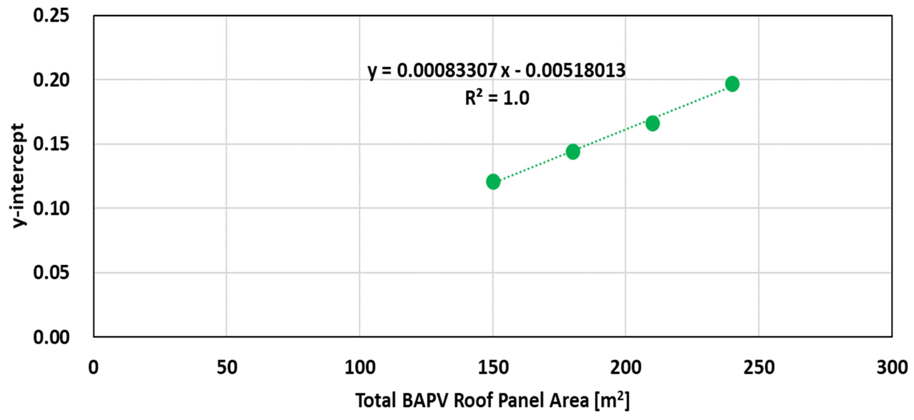 Buildings 14 02522 g011