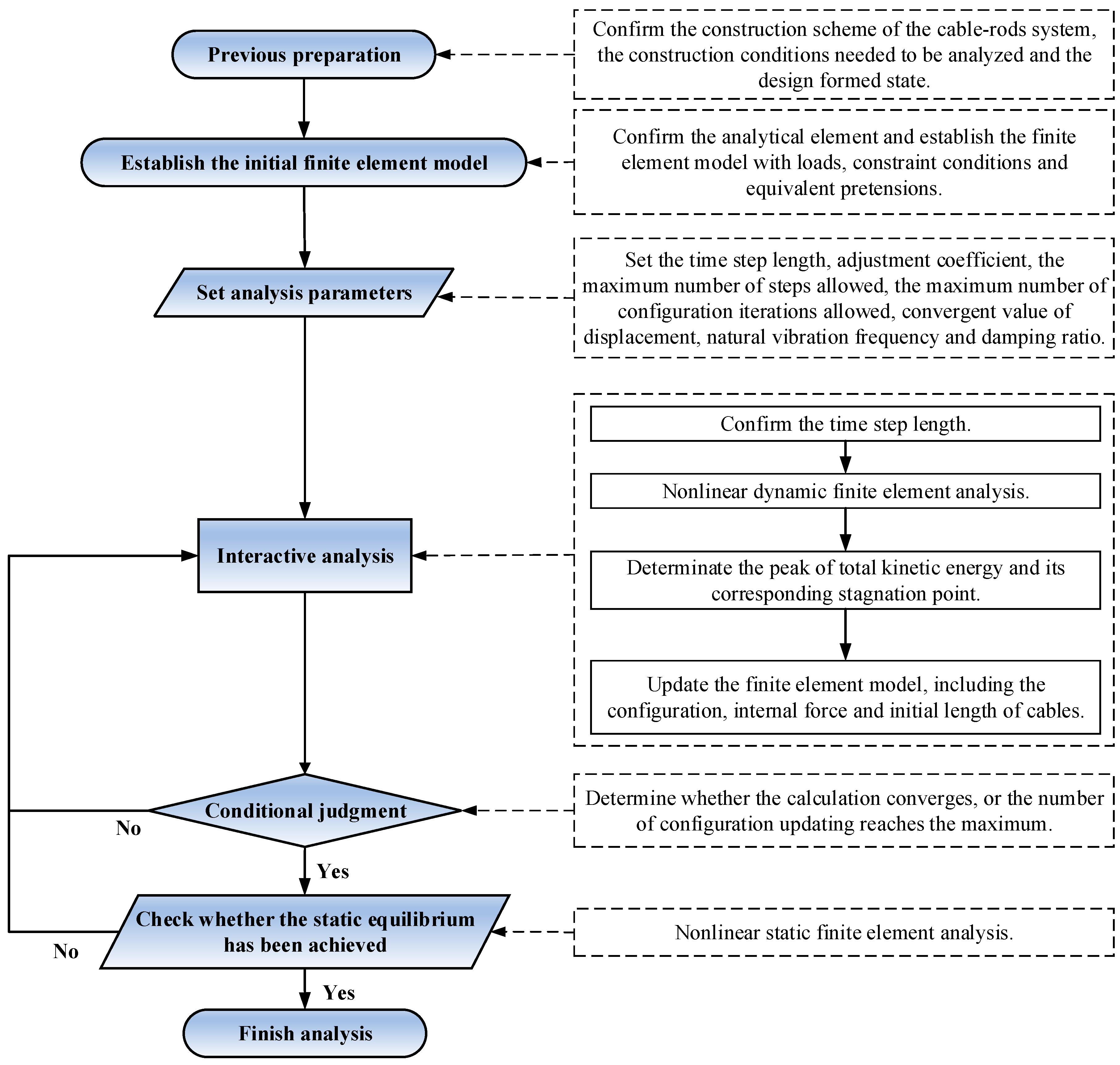 Buildings 14 02523 g008