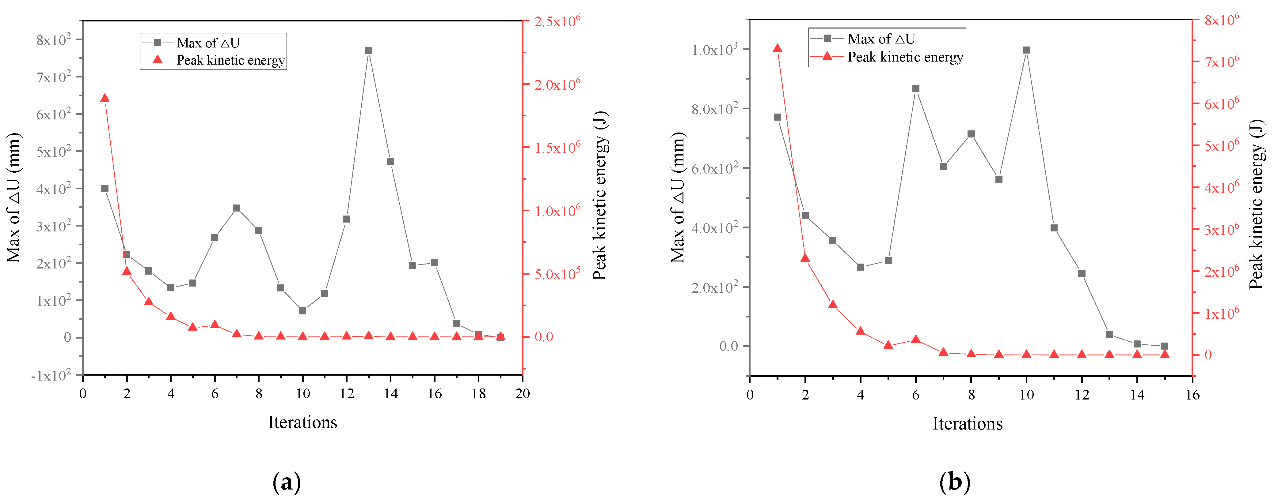 Buildings 14 02523 g009