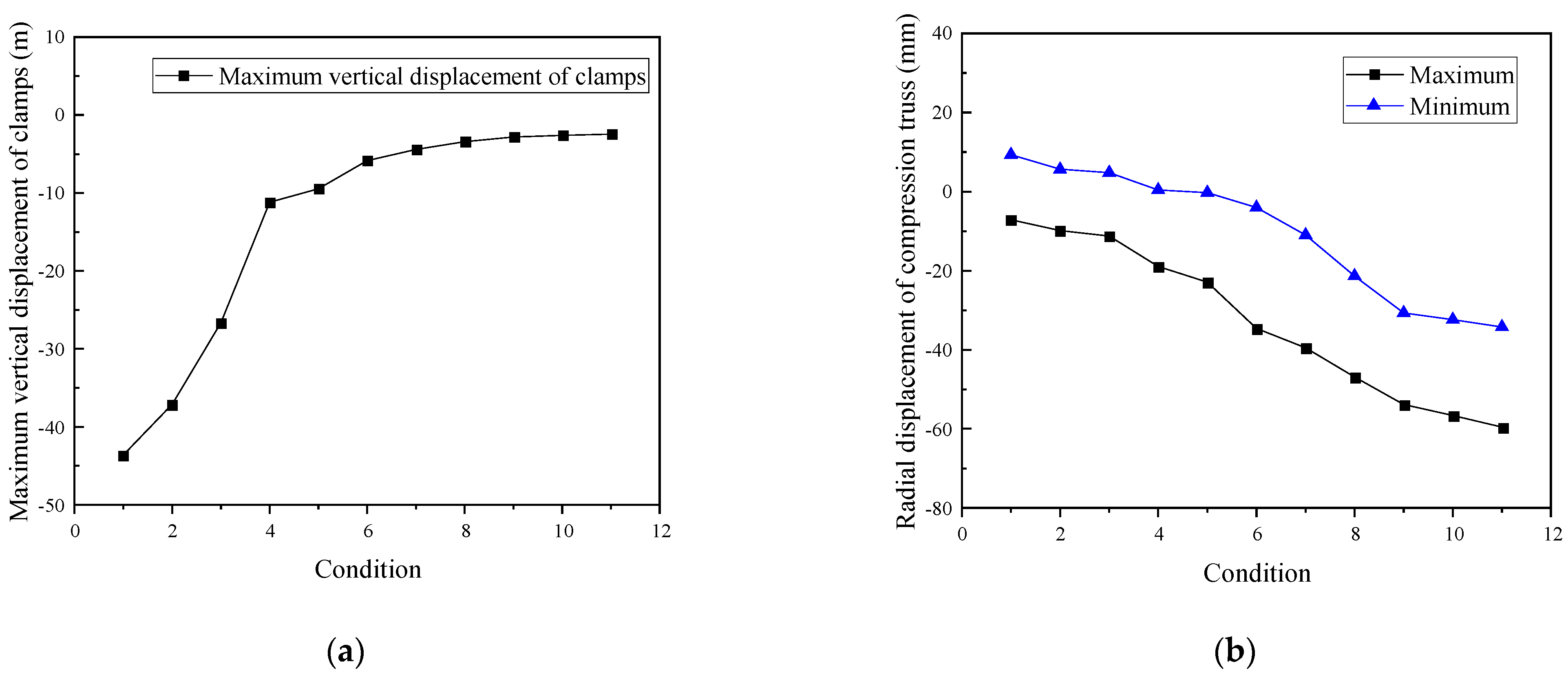 Buildings 14 02523 g010