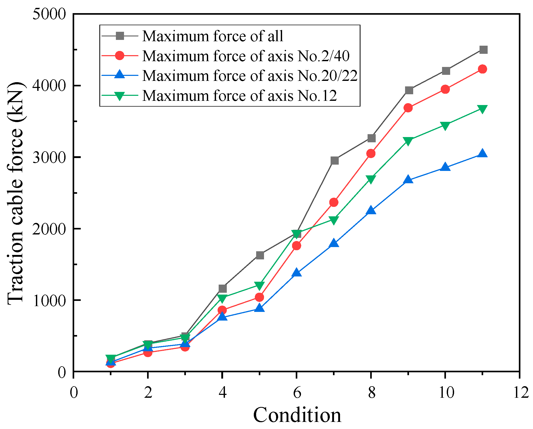 Buildings 14 02523 g011