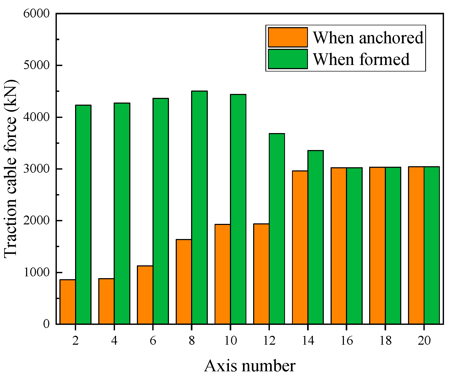 Buildings 14 02523 g012