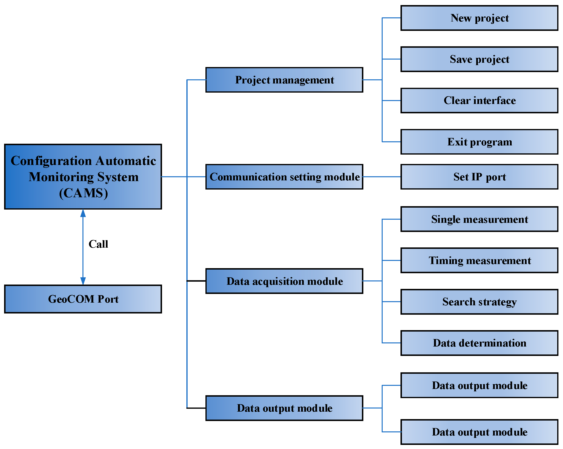 Buildings 14 02523 g013