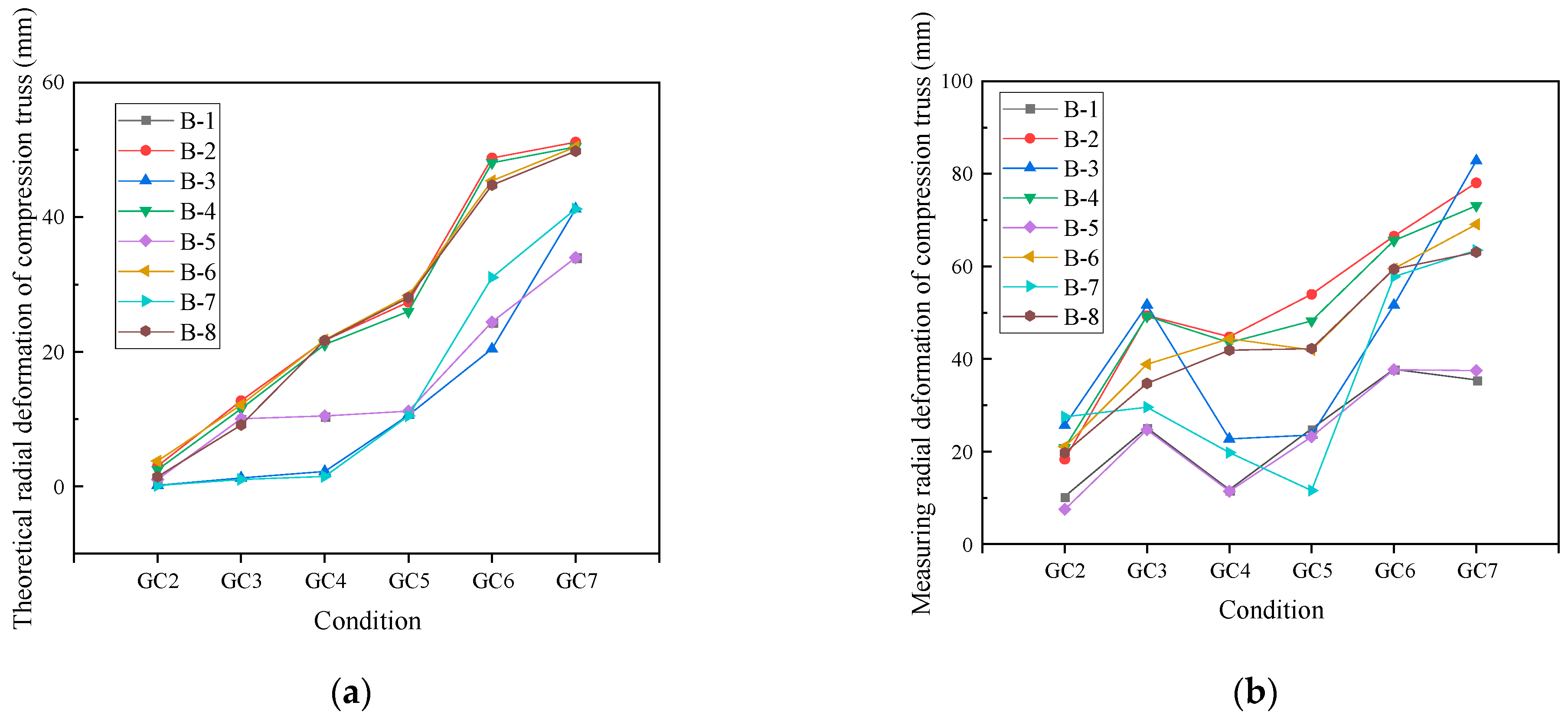 Buildings 14 02523 g020