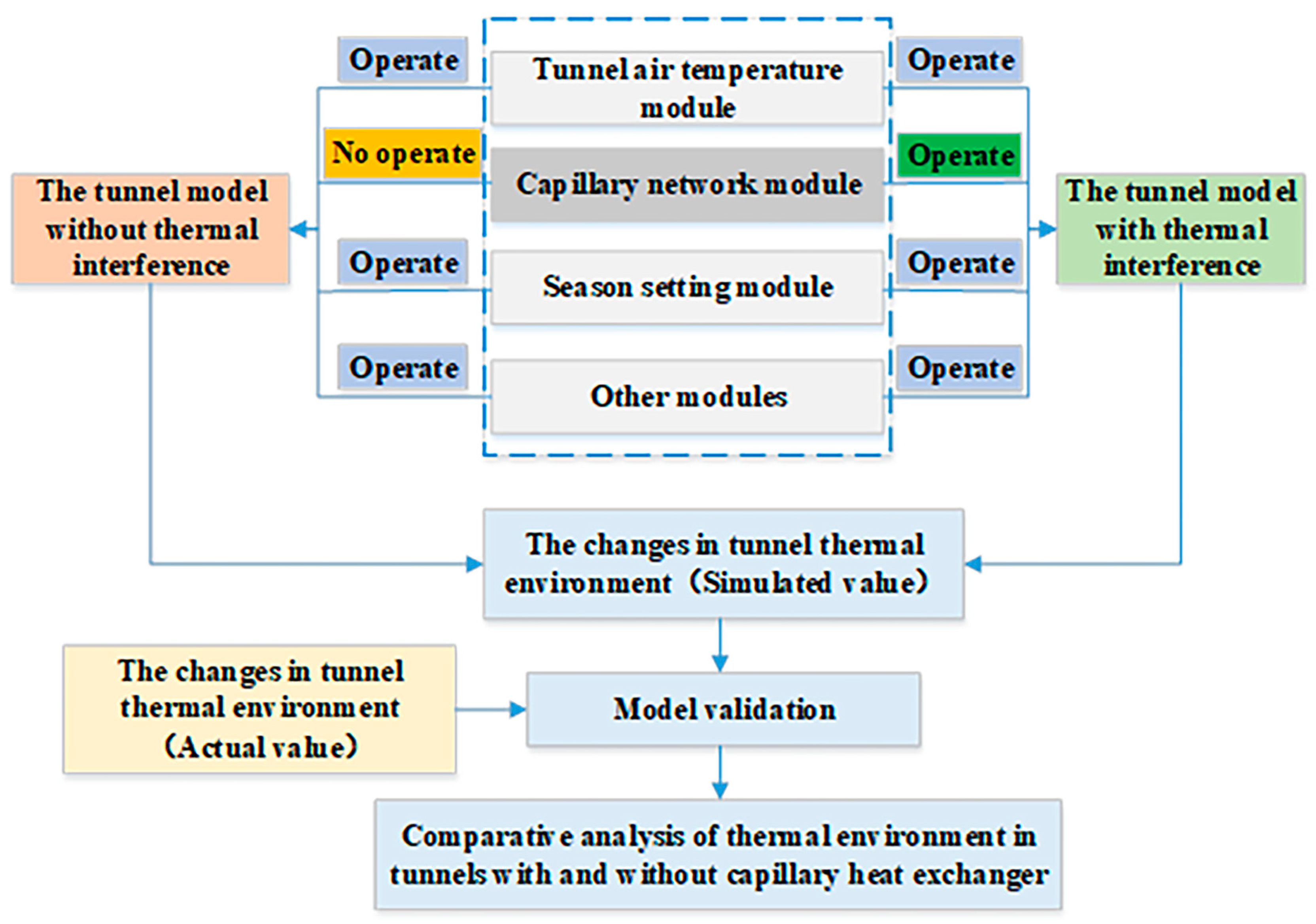 Buildings 14 02524 g004