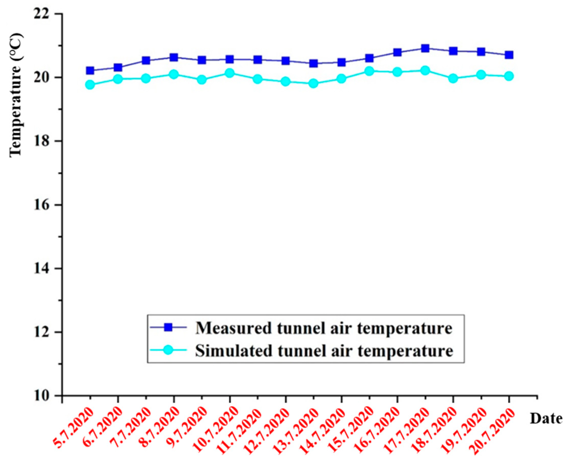 Buildings 14 02524 g006