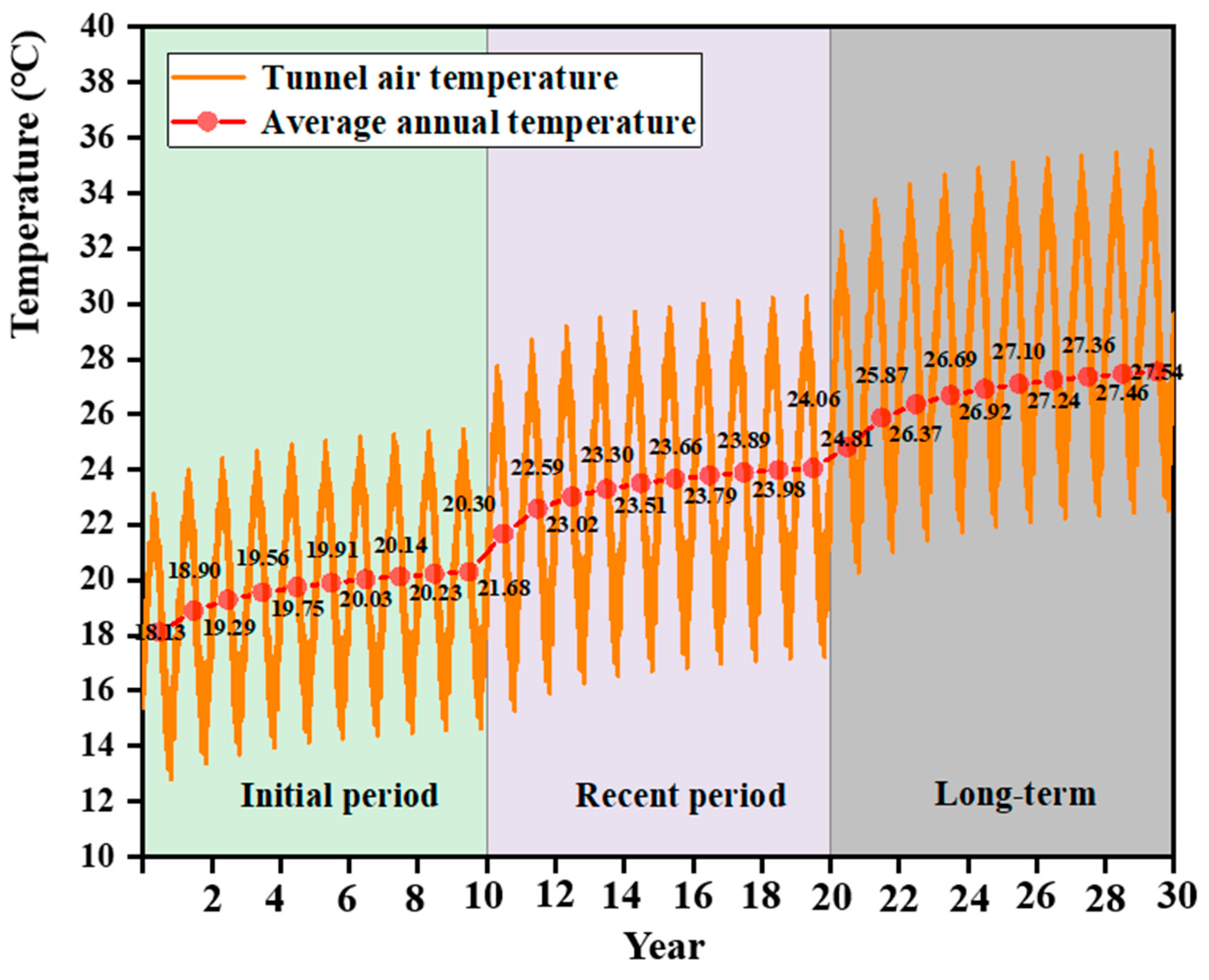 Buildings 14 02524 g007